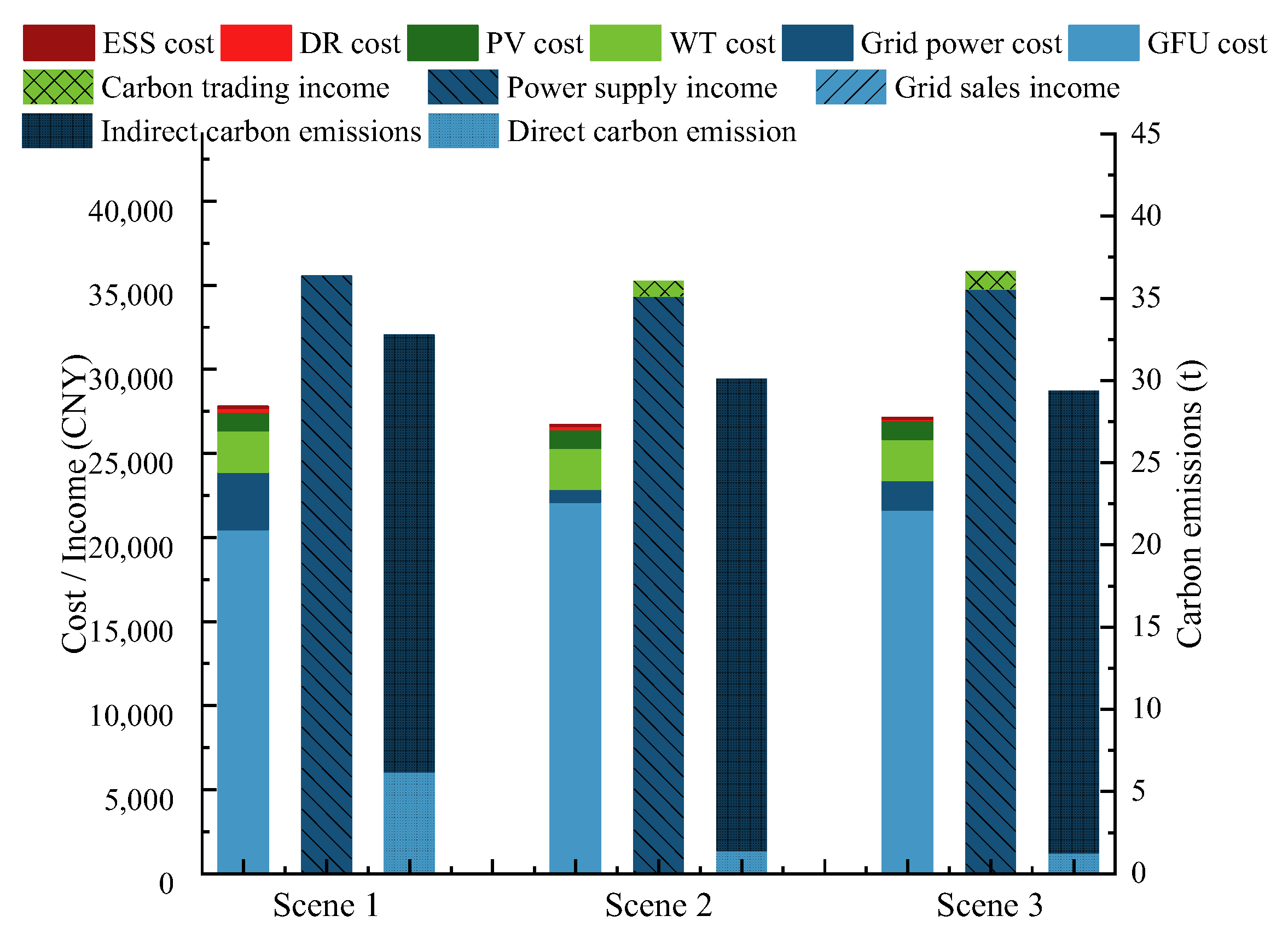 Processes 13 03027 g009