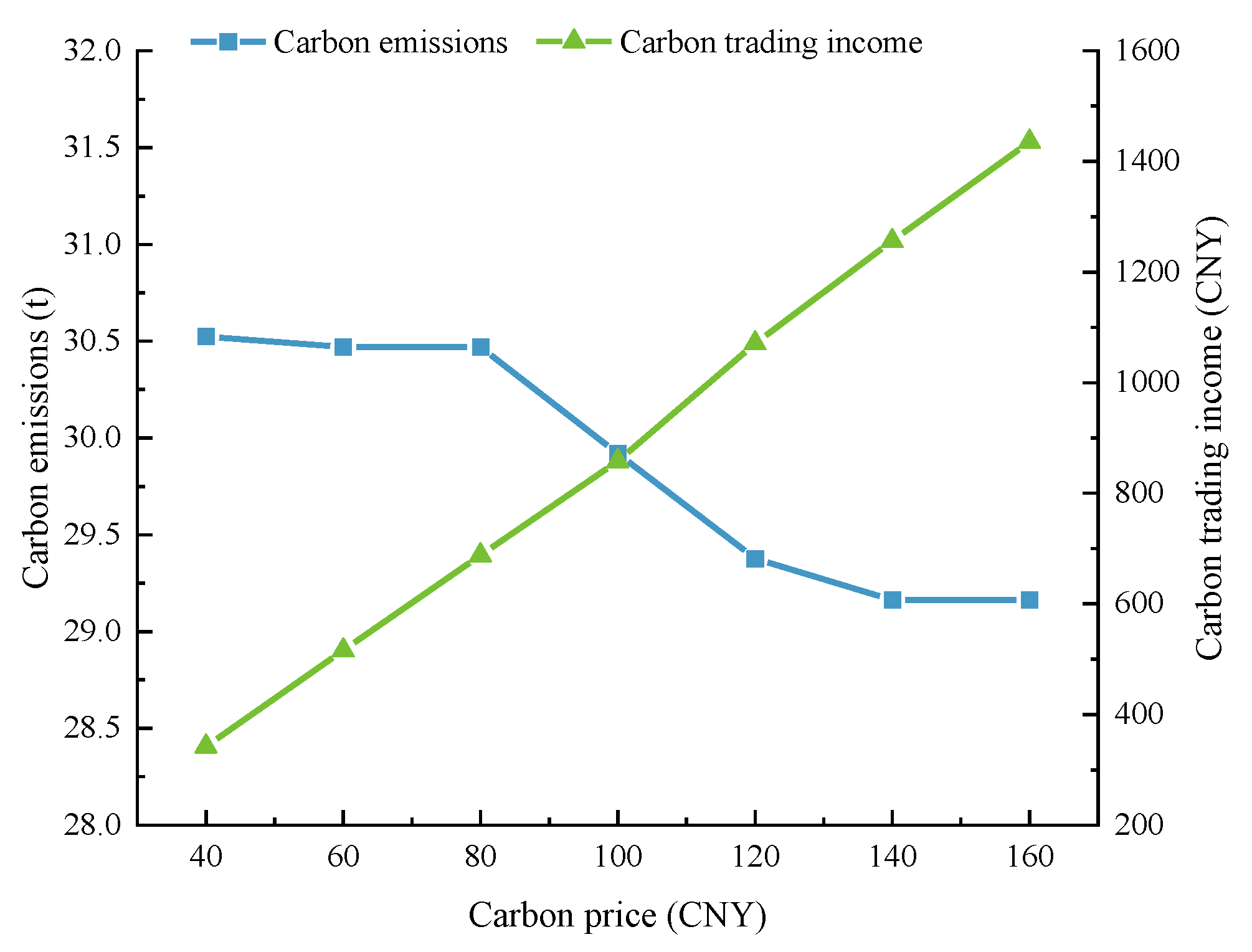 Processes 13 03027 g011