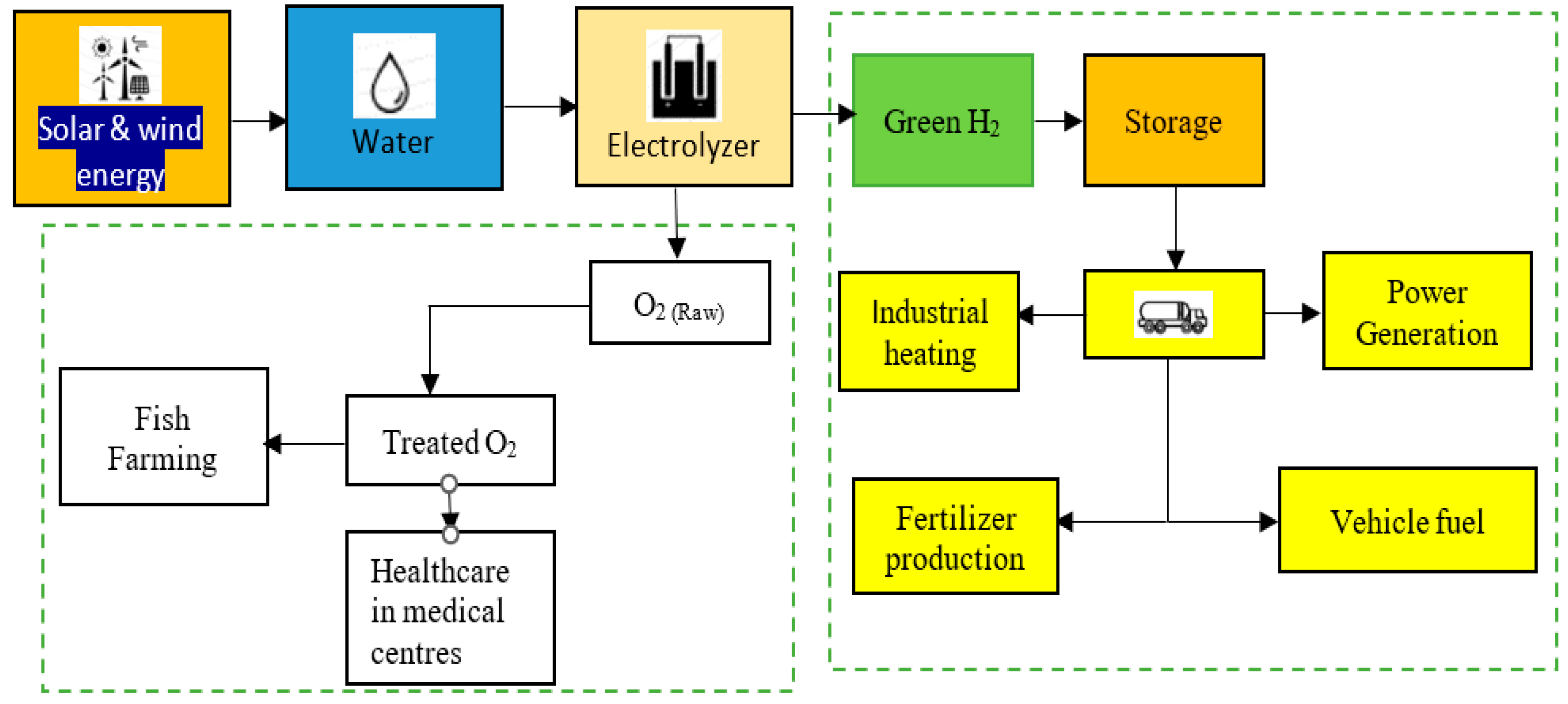 Processes 13 03028 g001