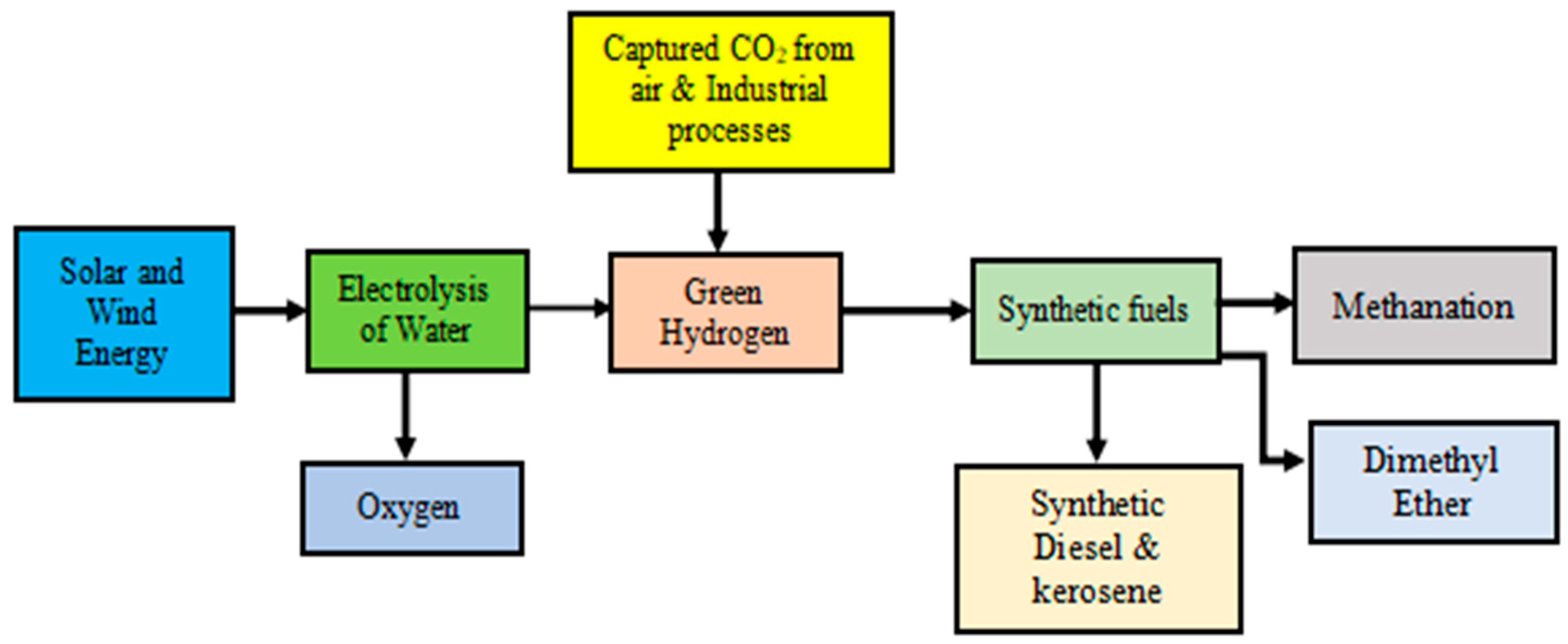 Processes 13 03028 g002