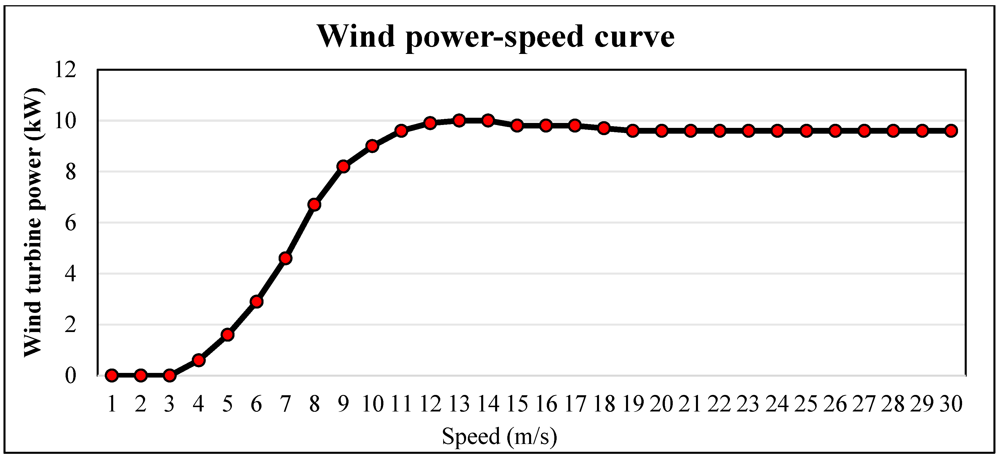 Processes 13 03028 g008