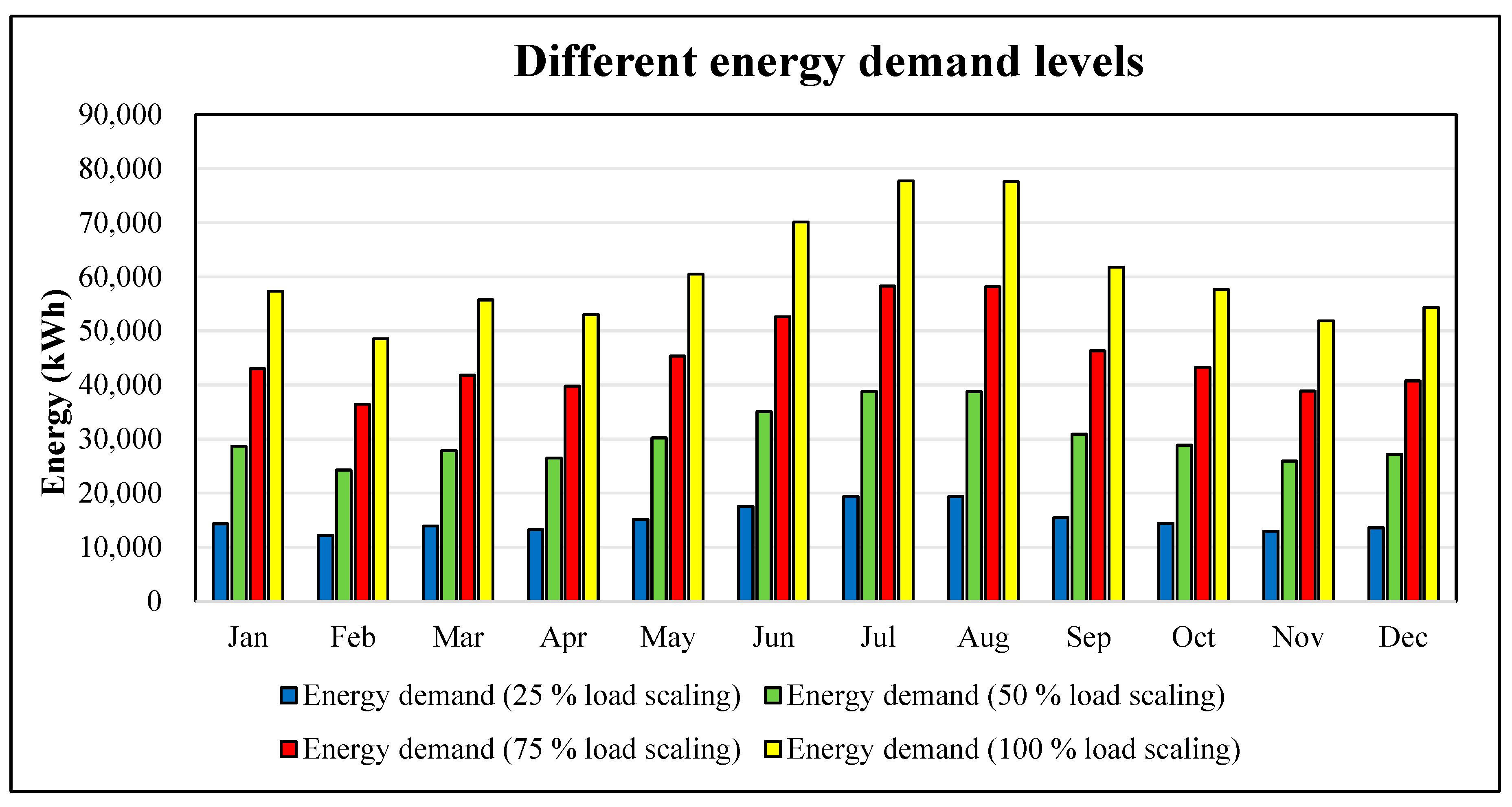 Processes 13 03028 g012