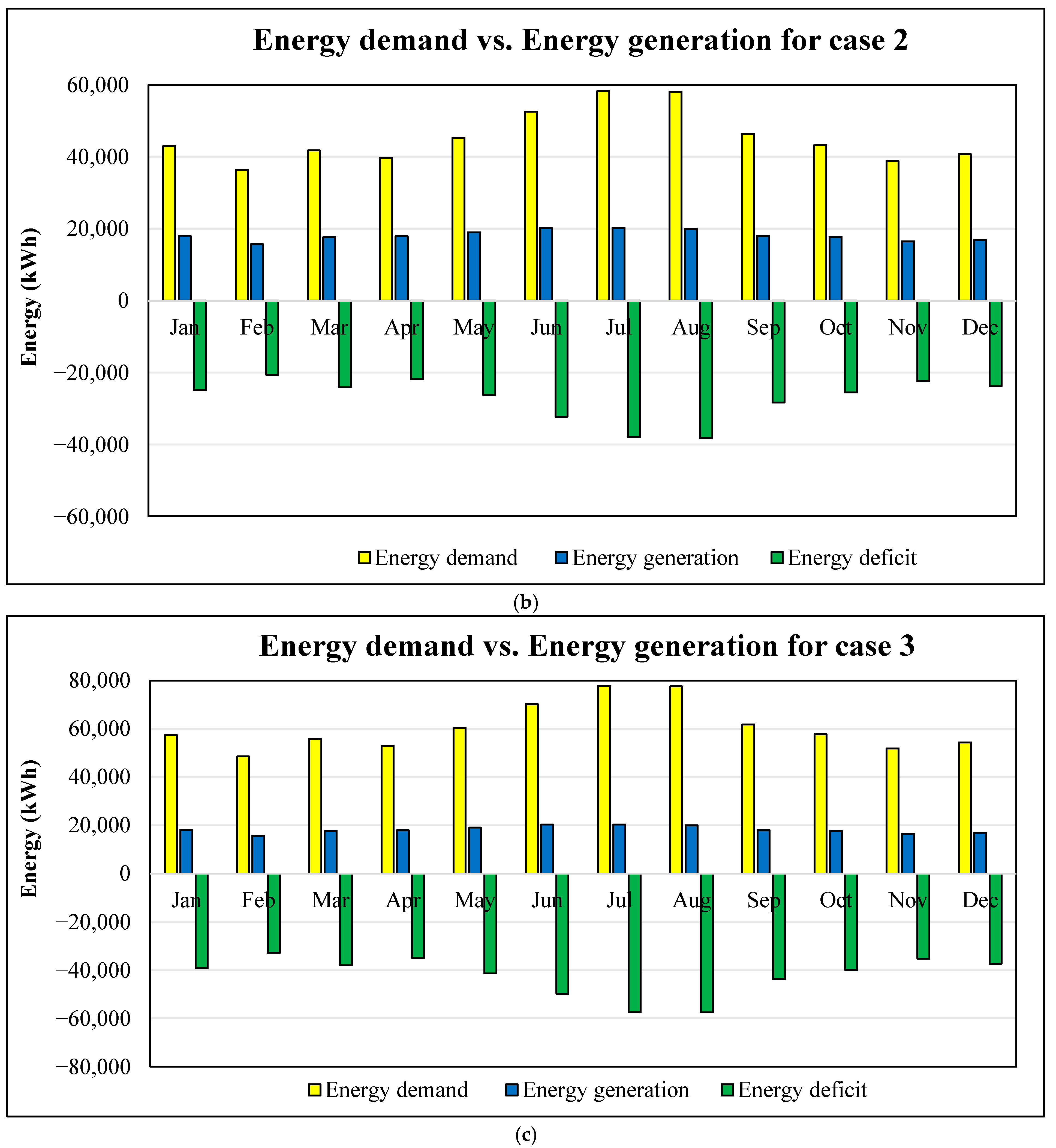 Processes 13 03028 g013b