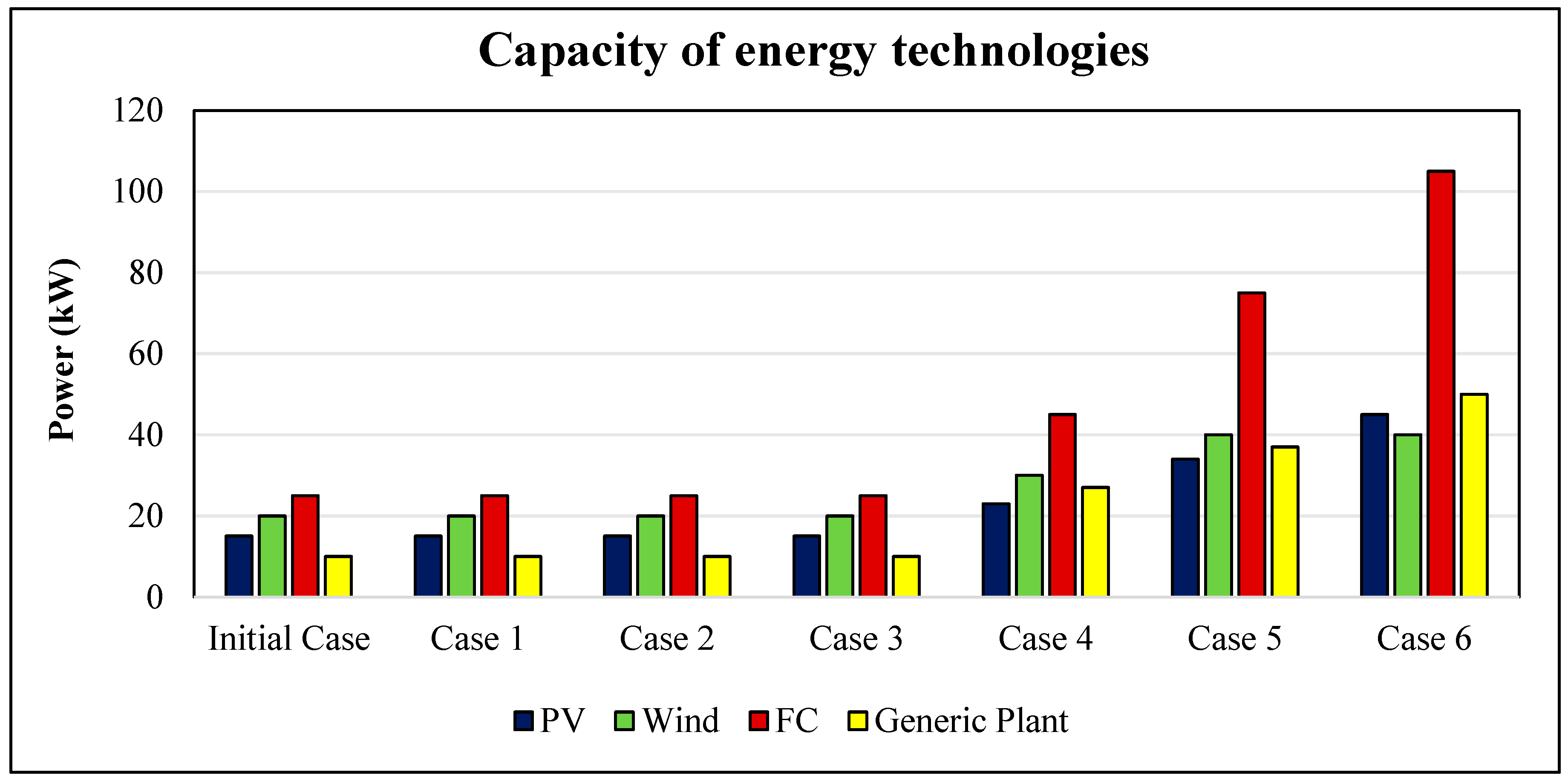 Processes 13 03028 g014