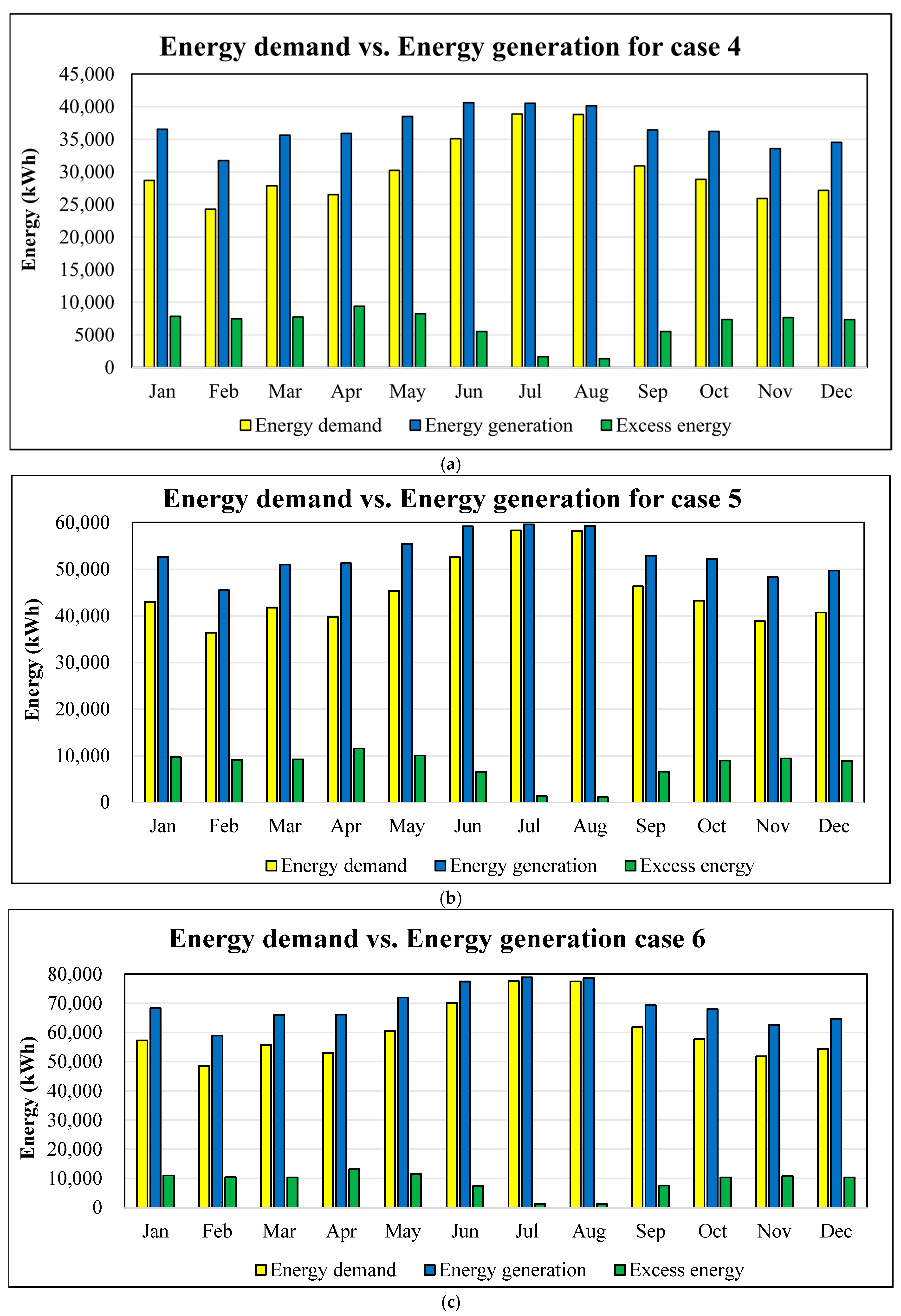 Processes 13 03028 g015