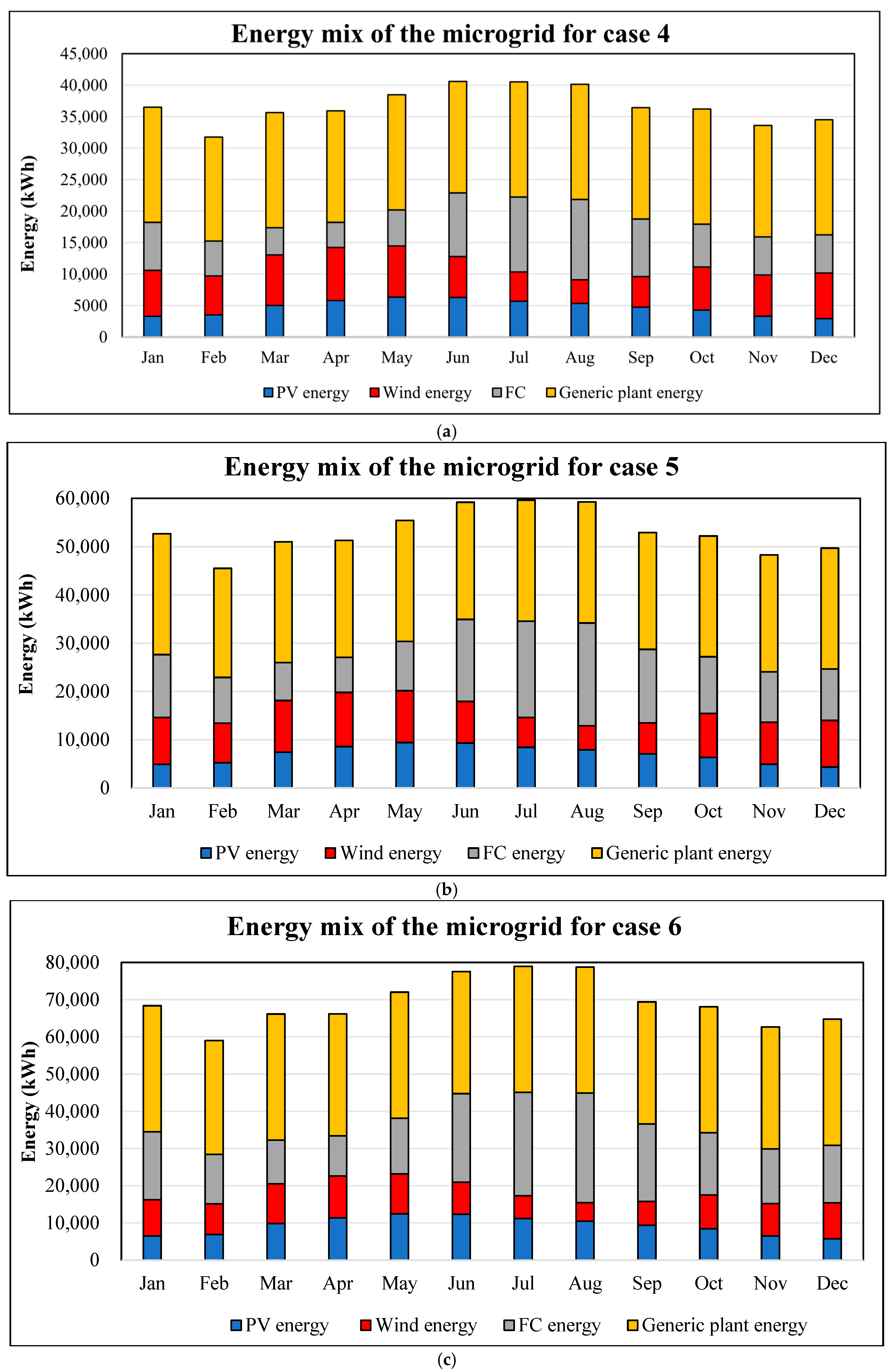 Processes 13 03028 g016