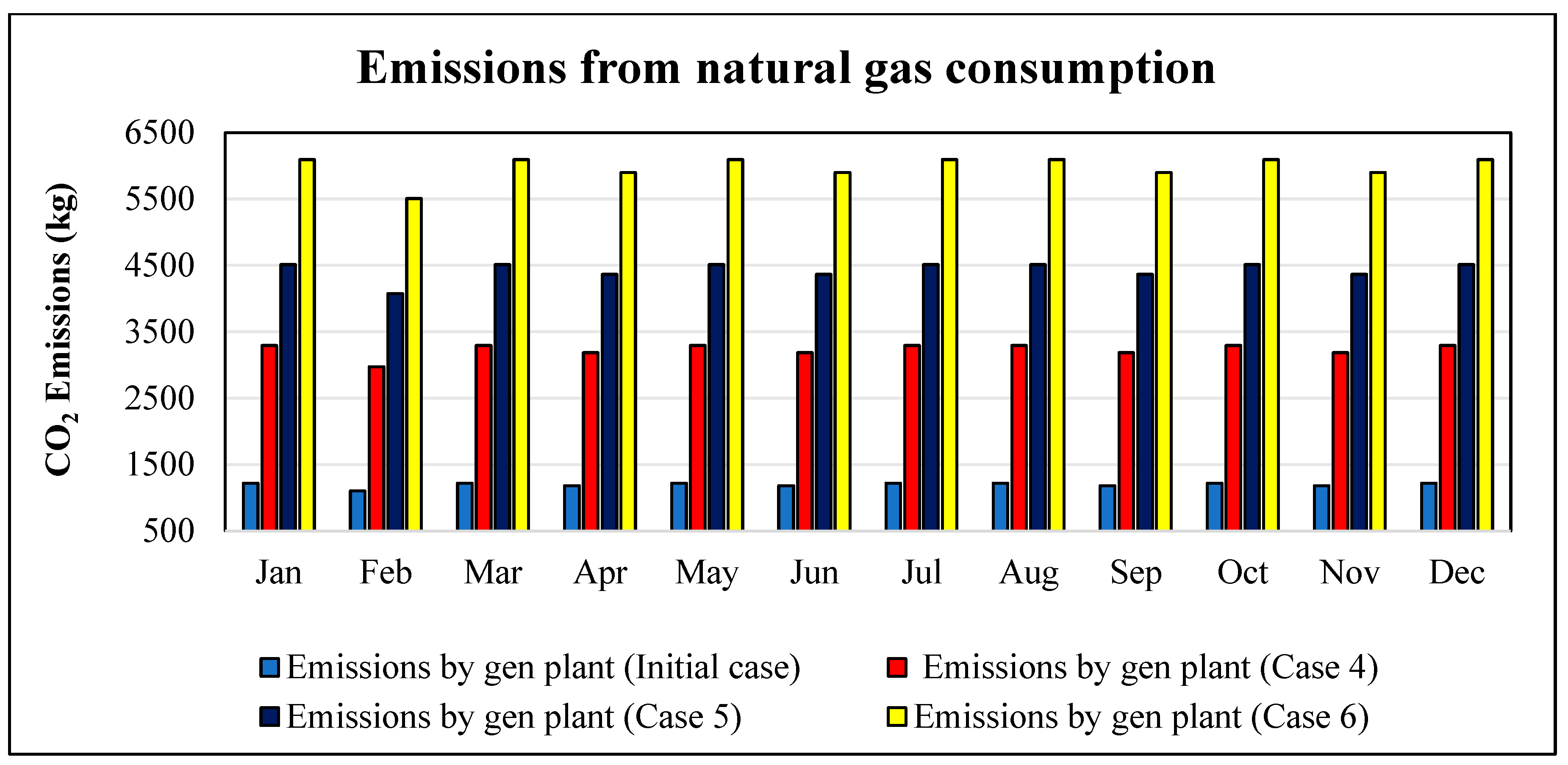 Processes 13 03028 g022