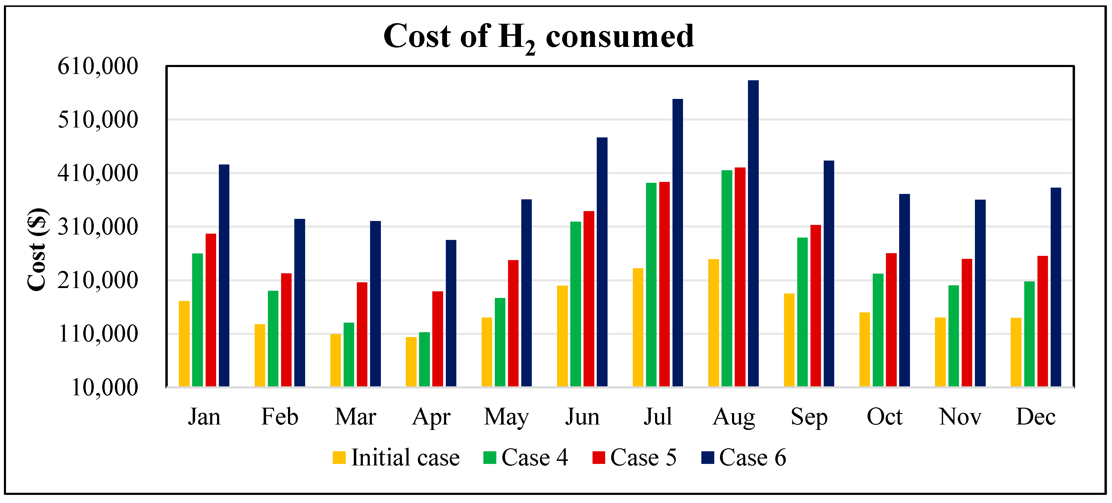 Processes 13 03028 g024