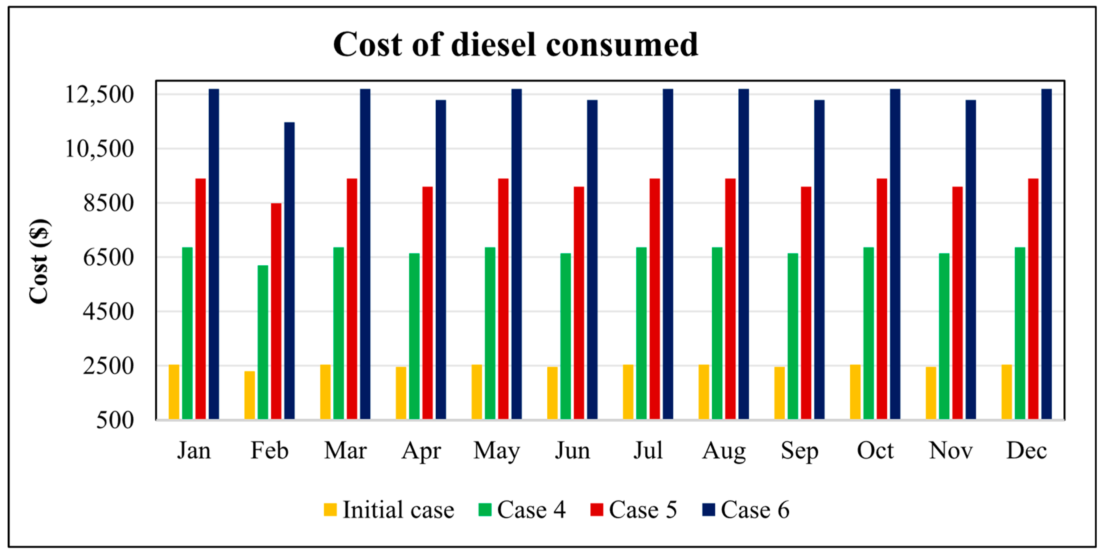 Processes 13 03028 g025