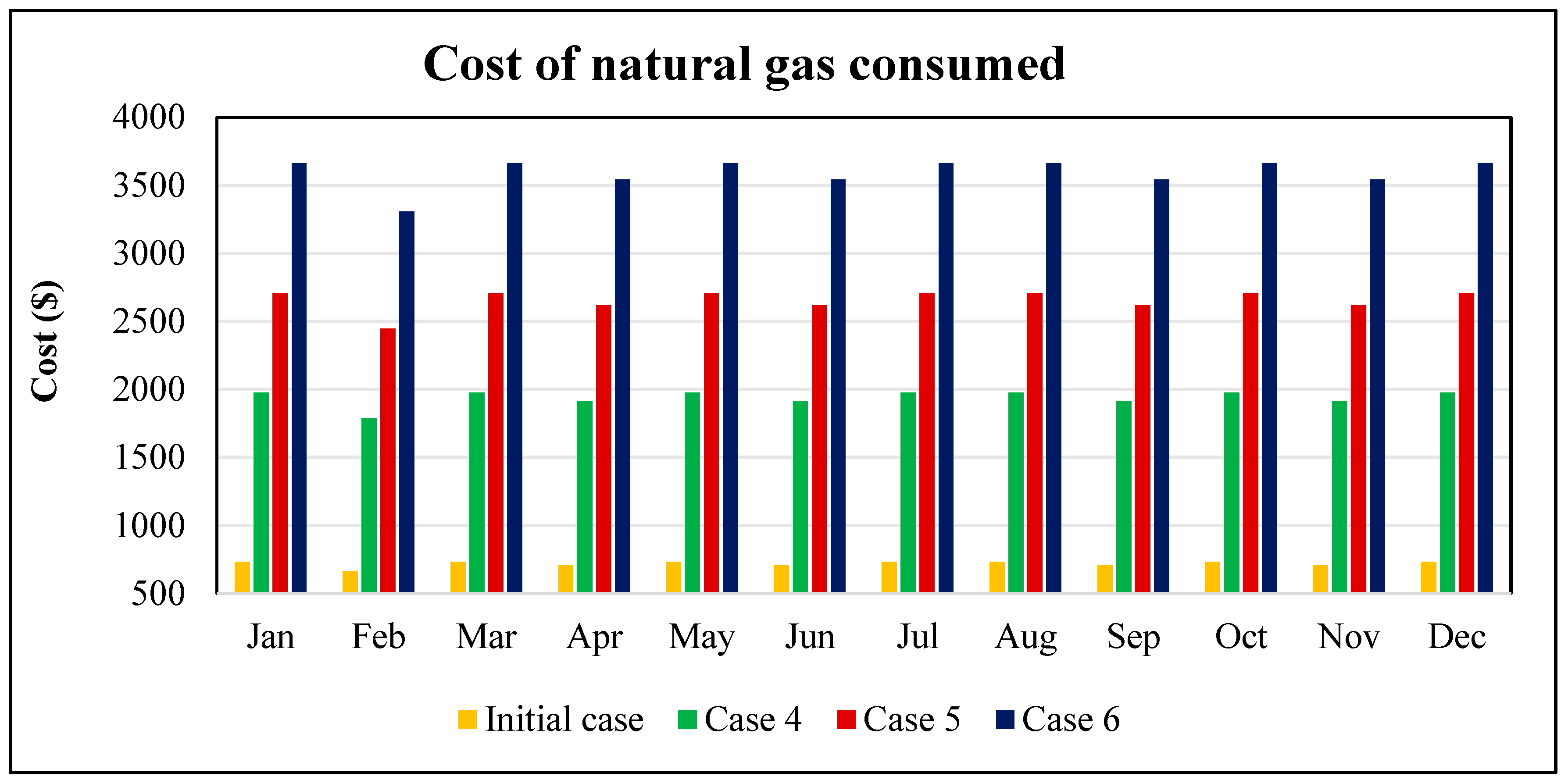 Processes 13 03028 g026