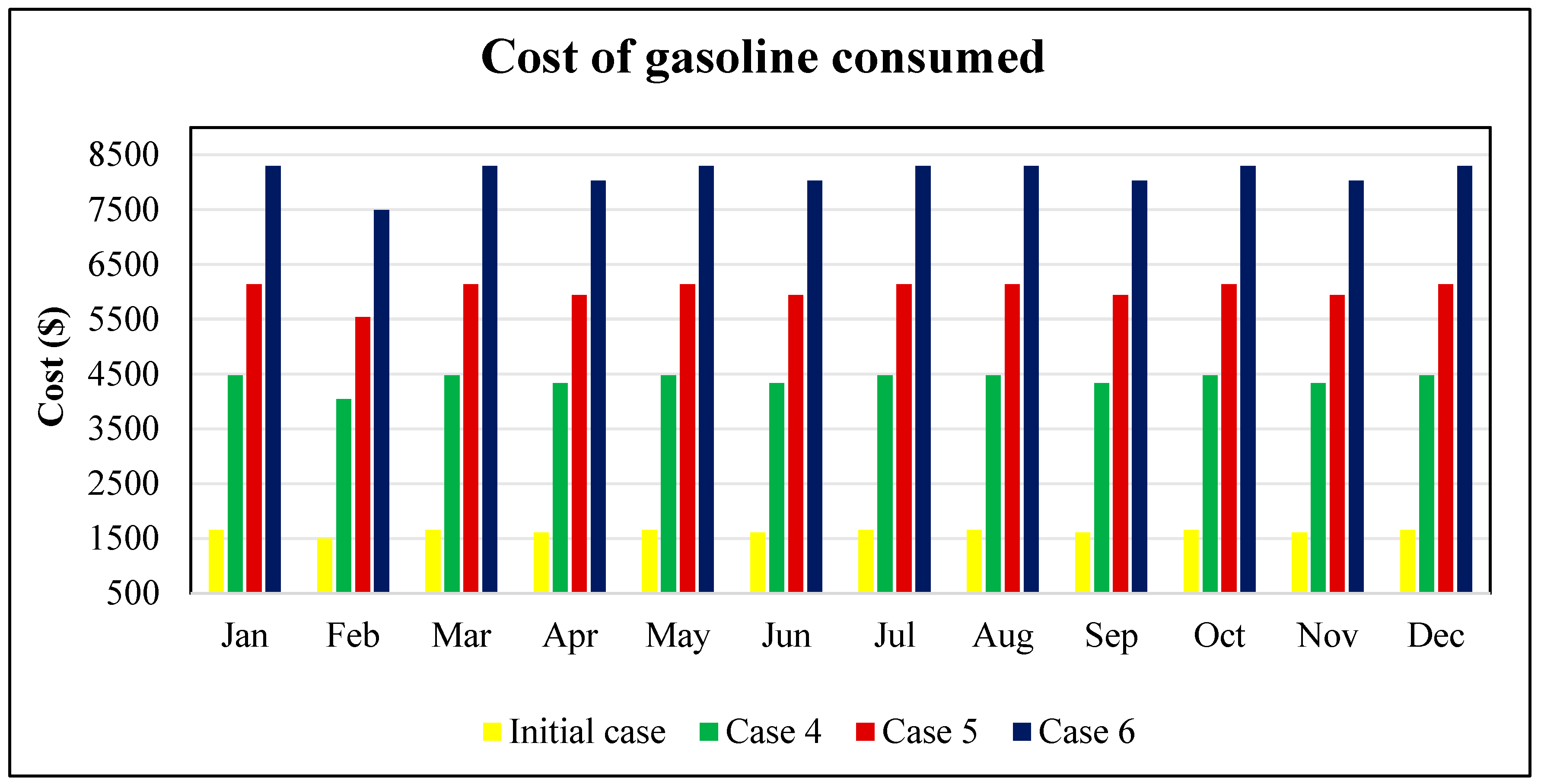 Processes 13 03028 g027