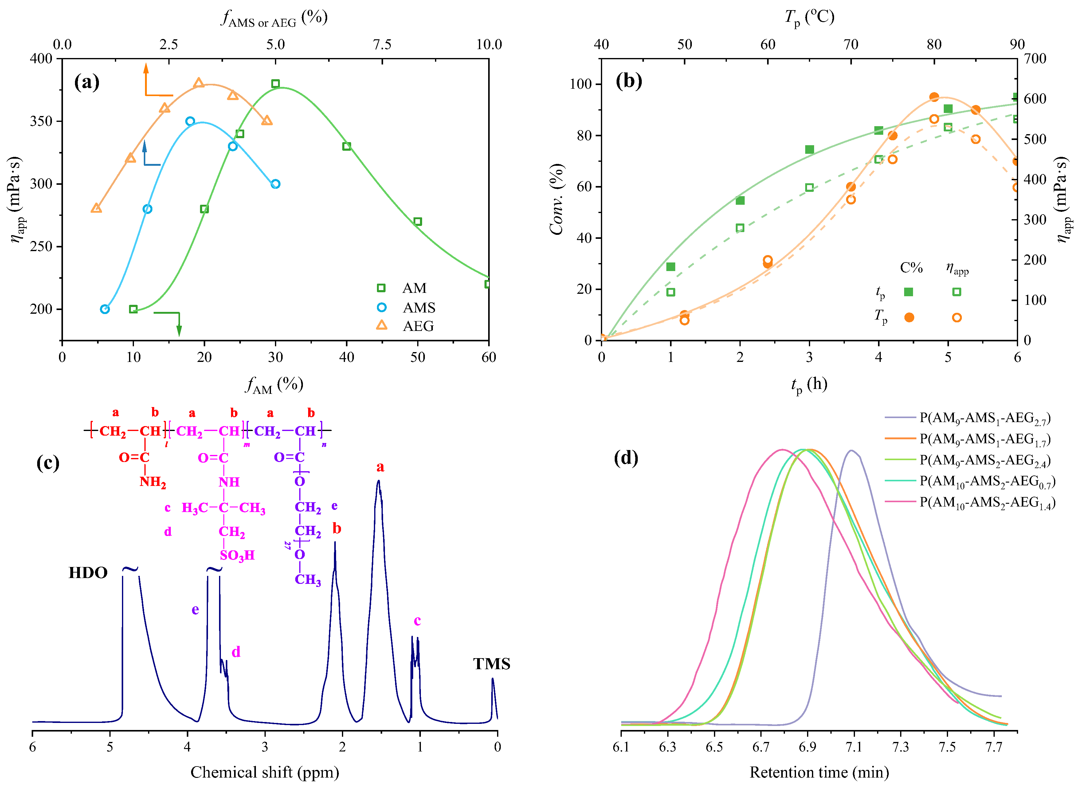 Processes 13 03032 g001