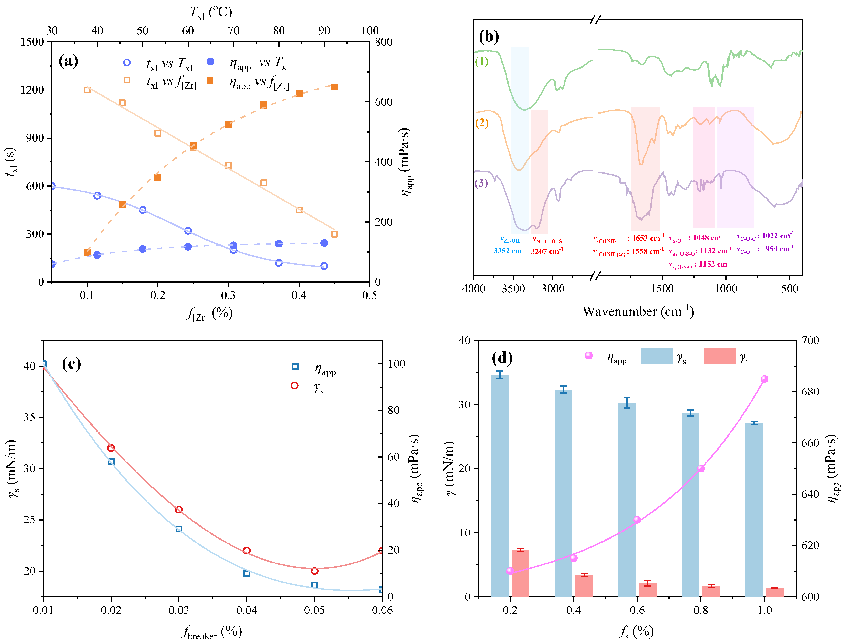 Processes 13 03032 g002