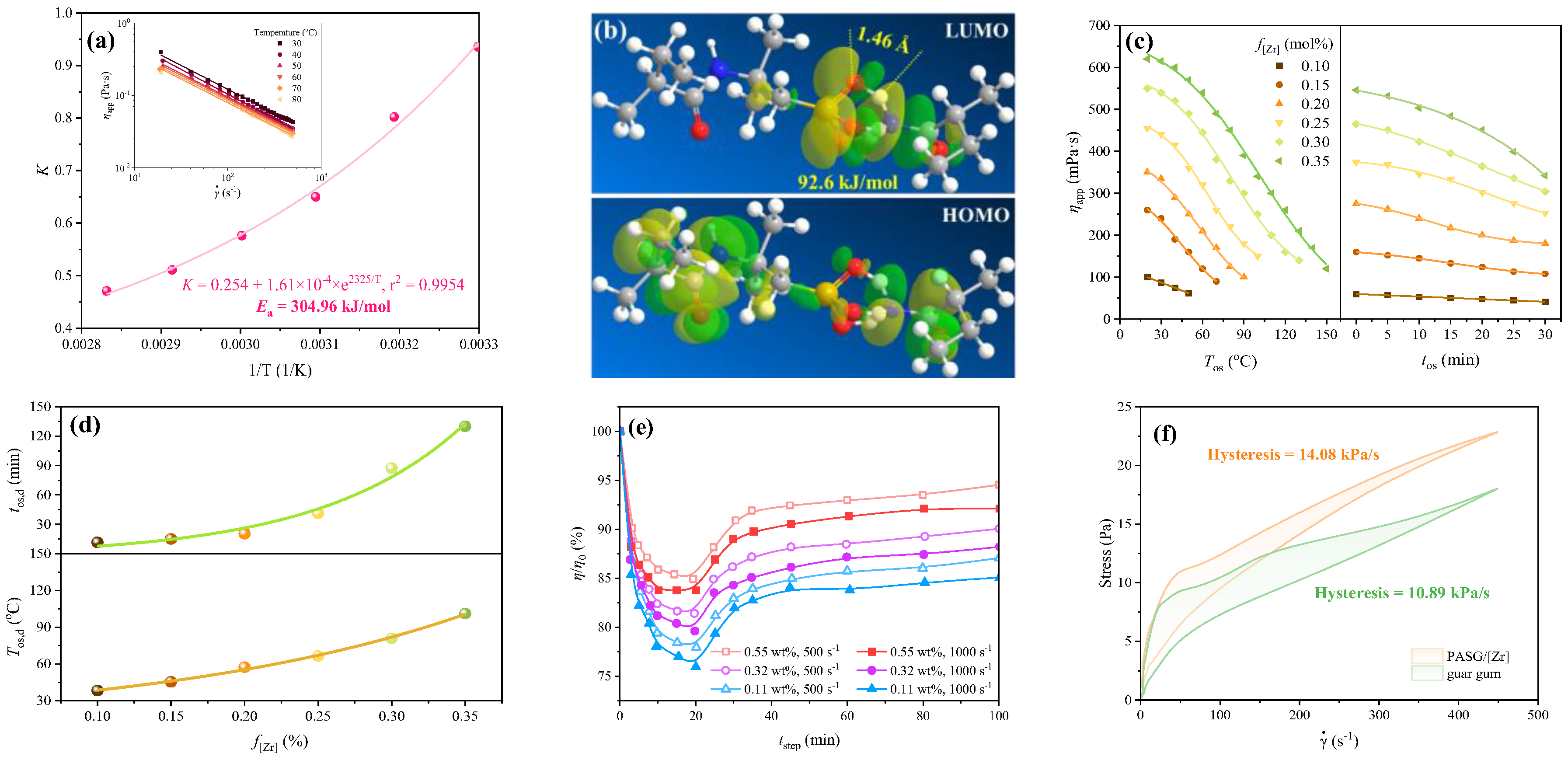Processes 13 03032 g004
