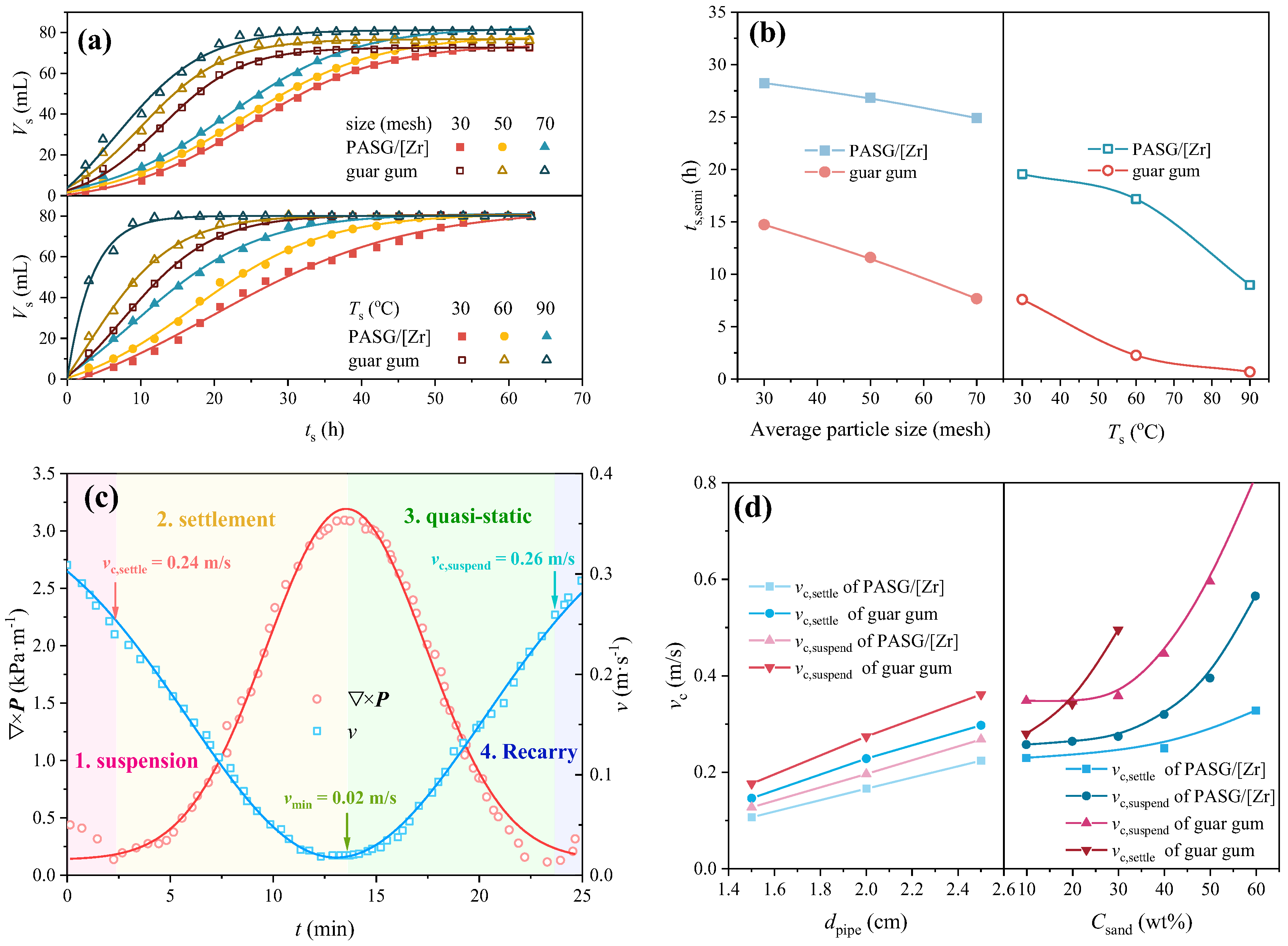Processes 13 03032 g005