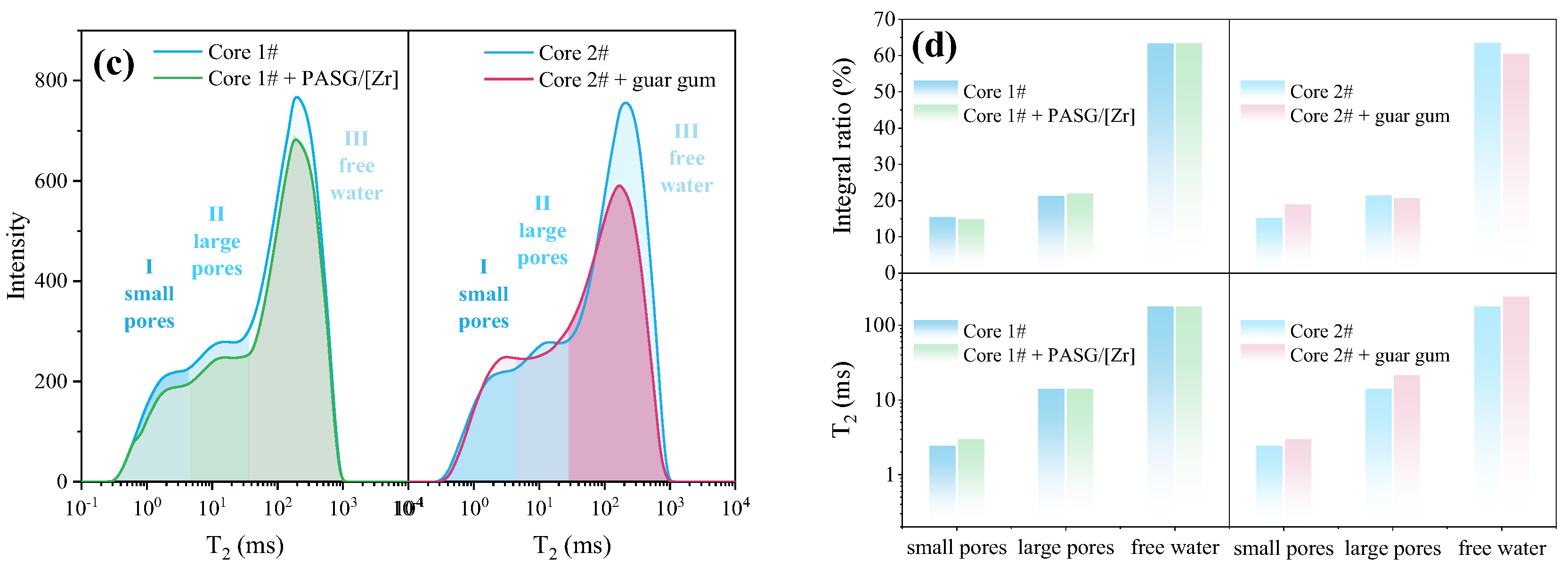 Processes 13 03032 g006b