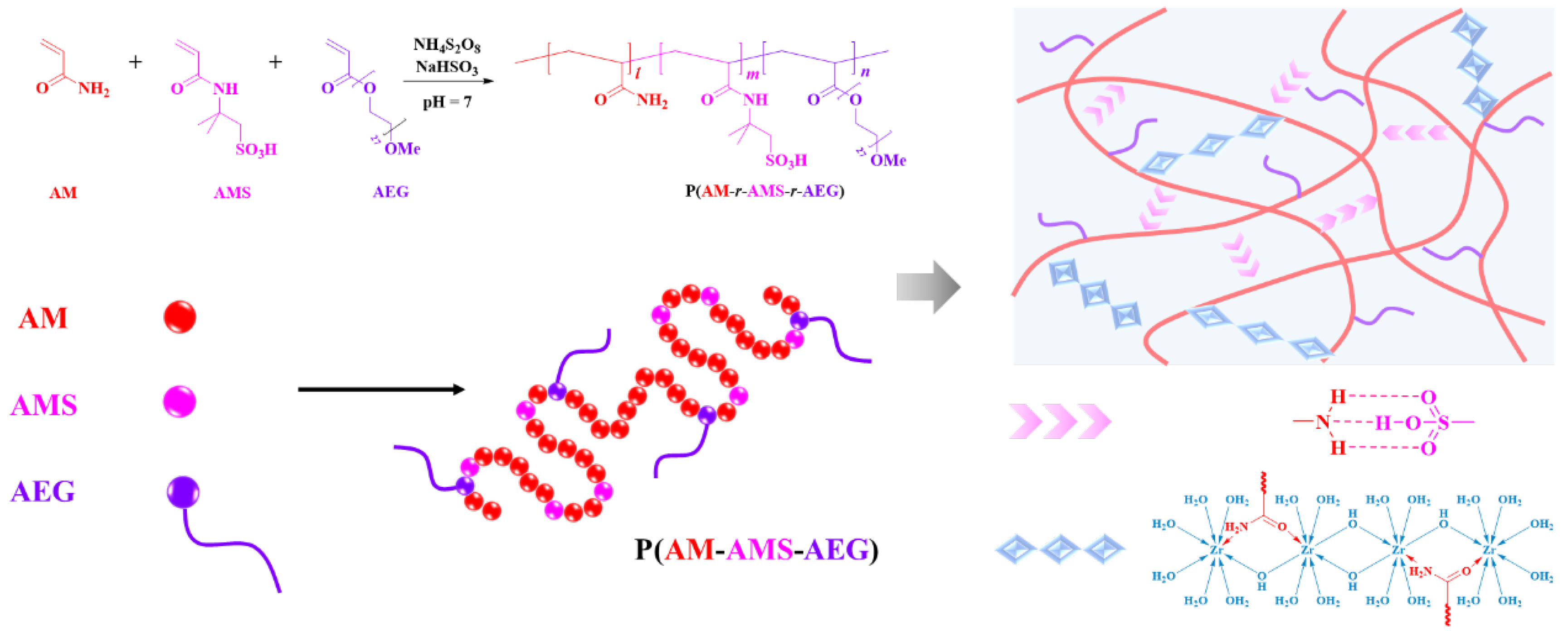 Processes 13 03032 sch001