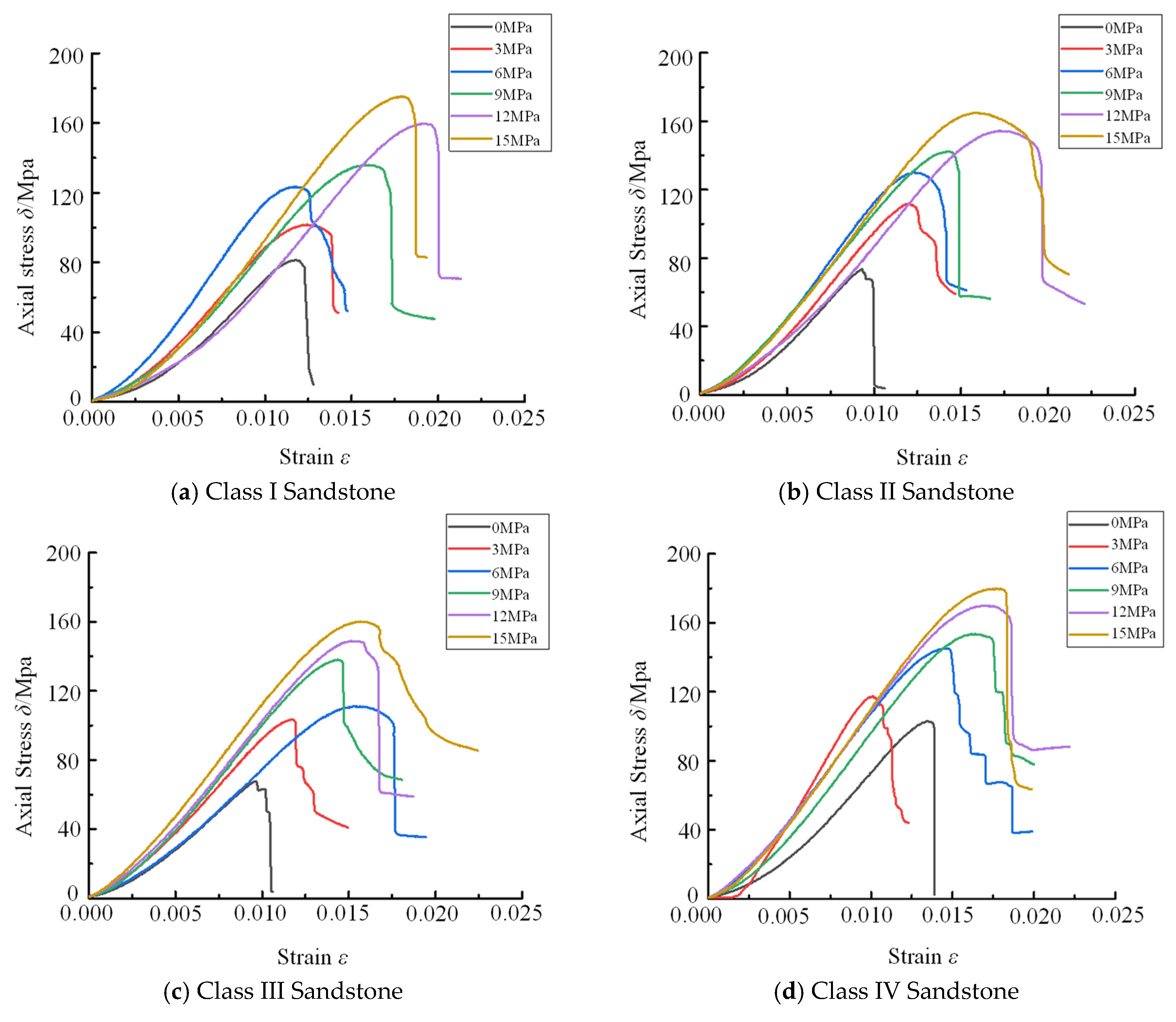 Processes 13 03033 g005