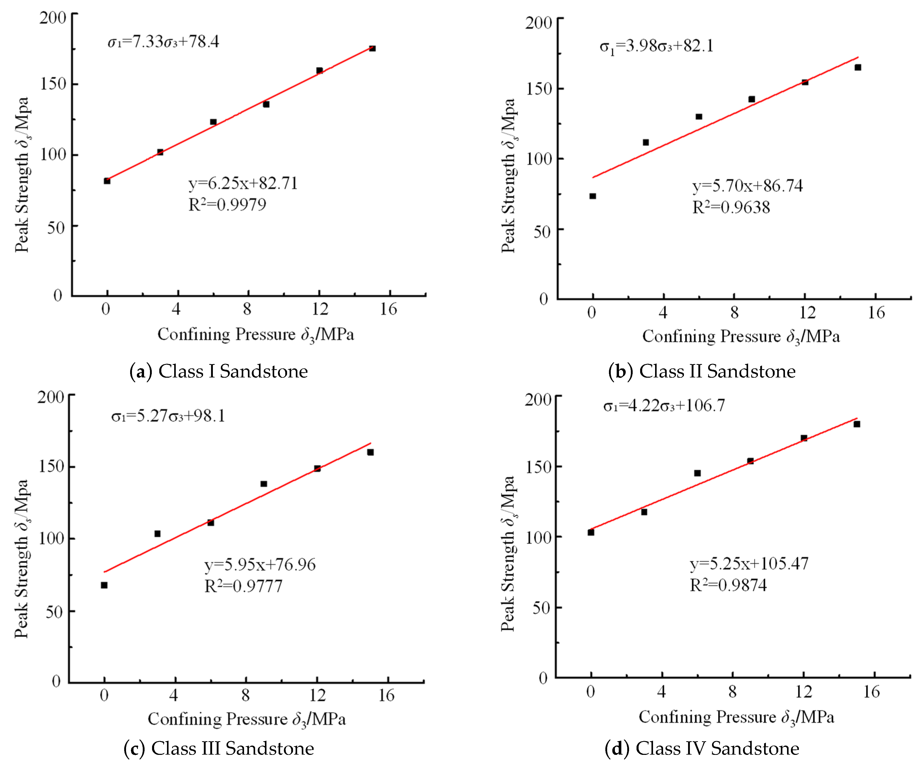 Processes 13 03033 g006