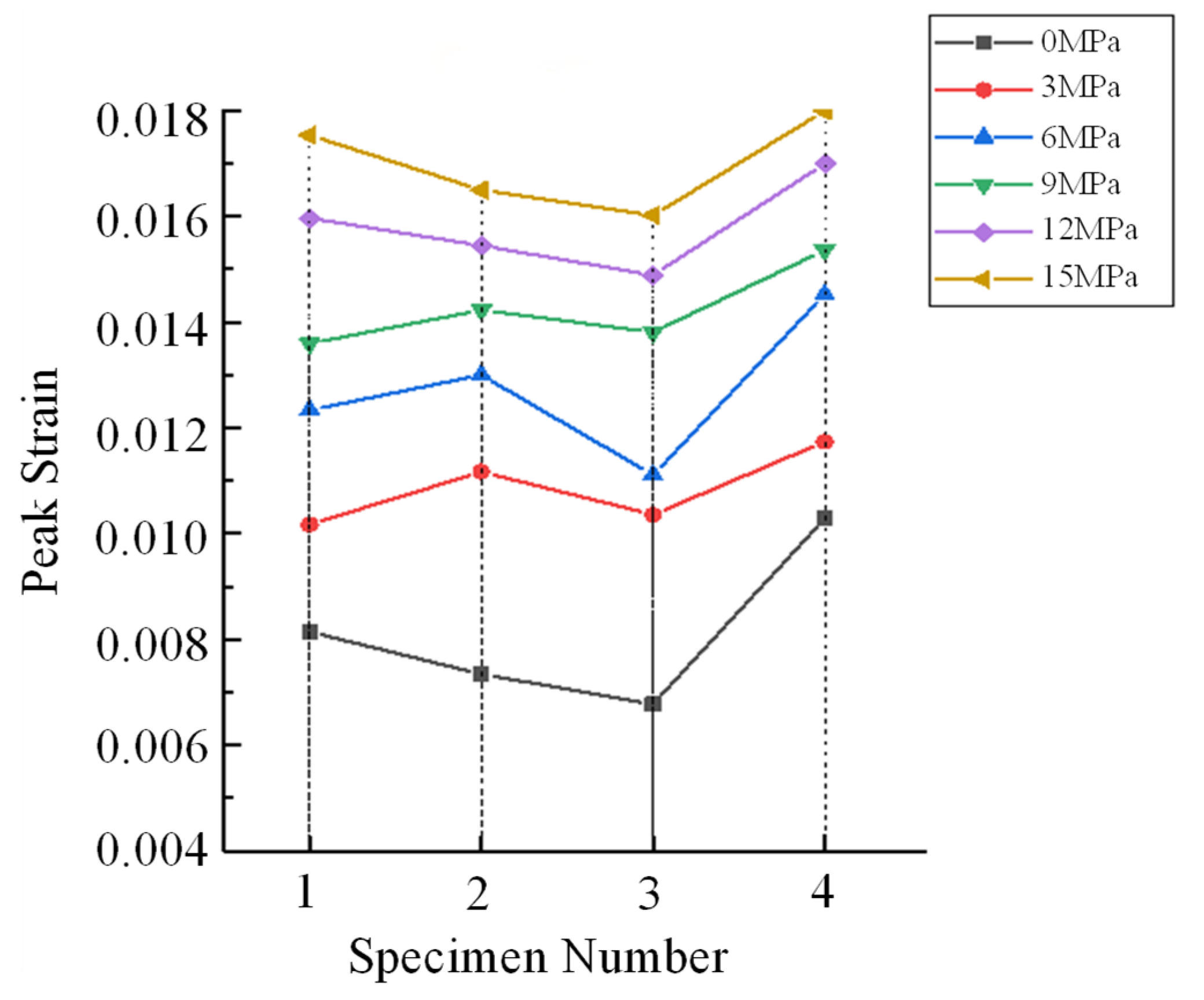 Processes 13 03033 g007