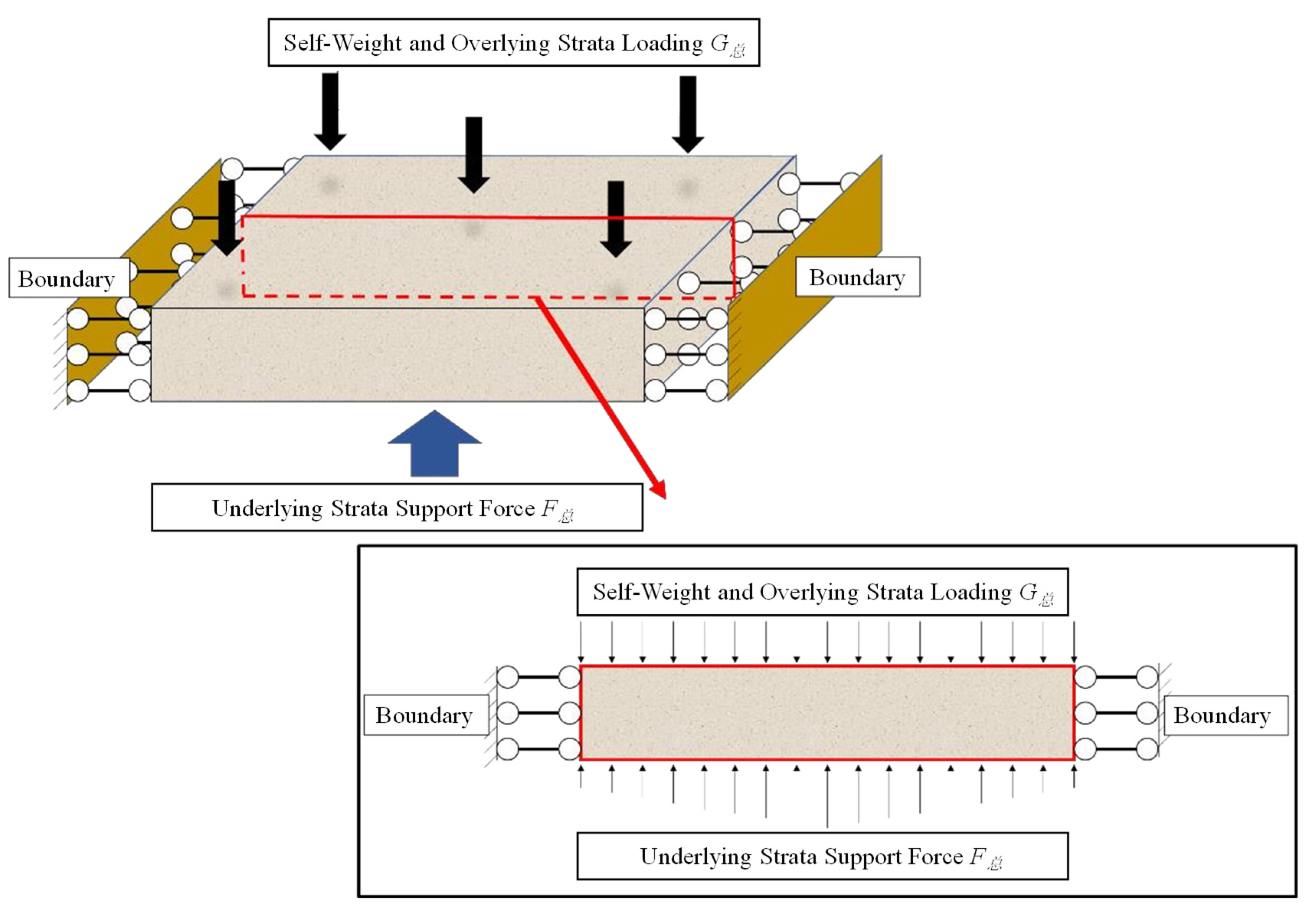 Processes 13 03033 g008