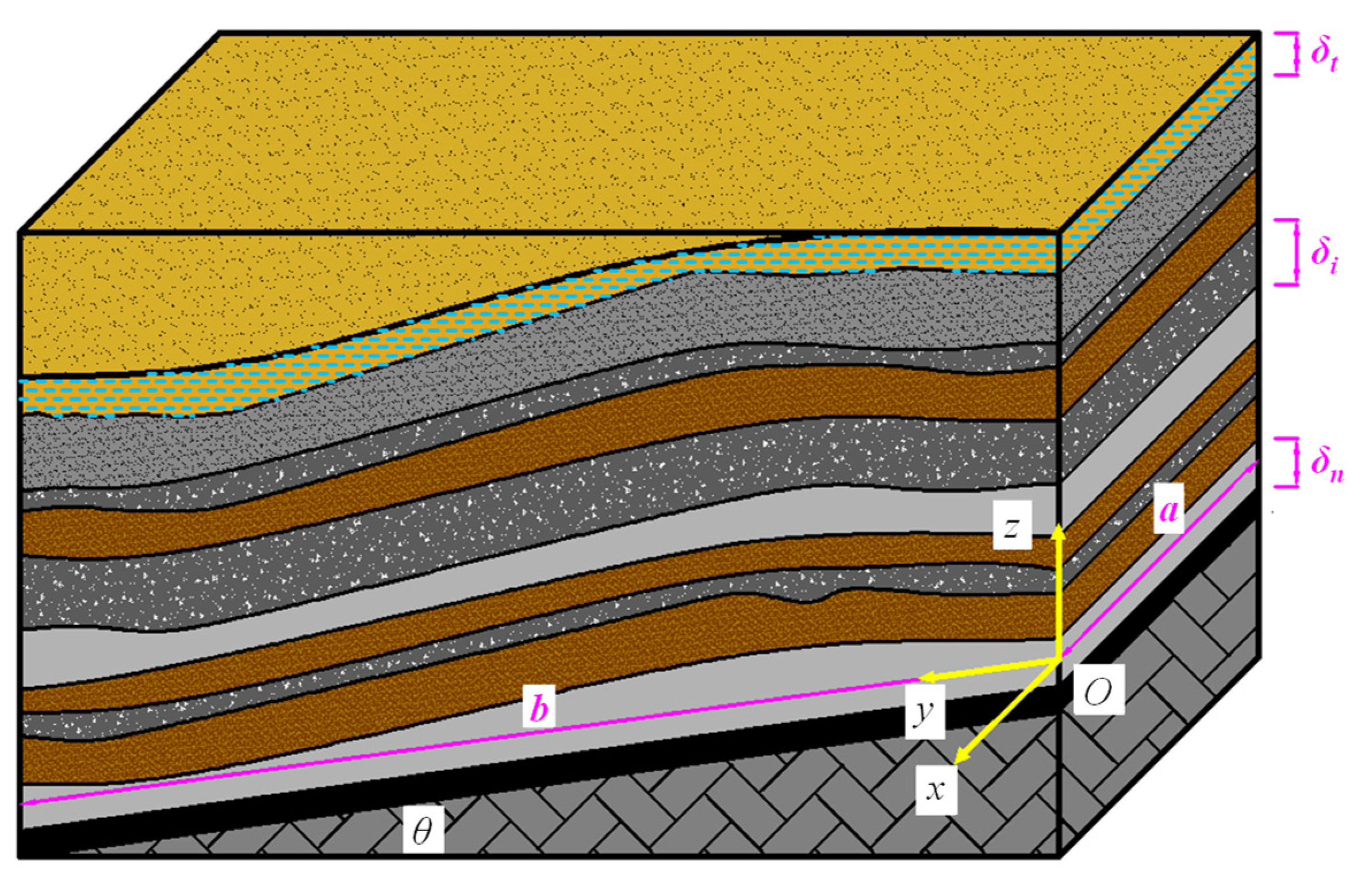 Processes 13 03033 g009