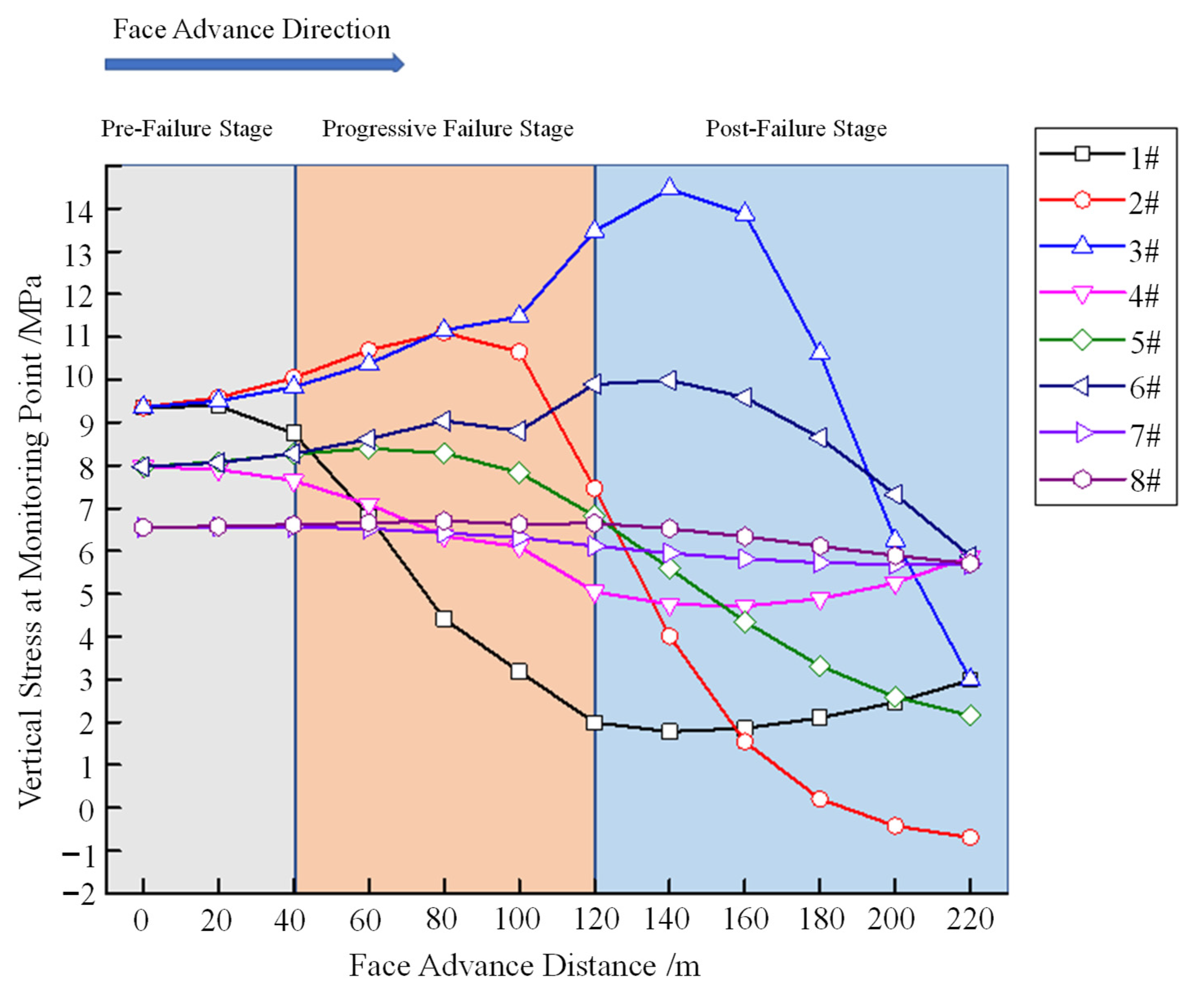 Processes 13 03033 g011