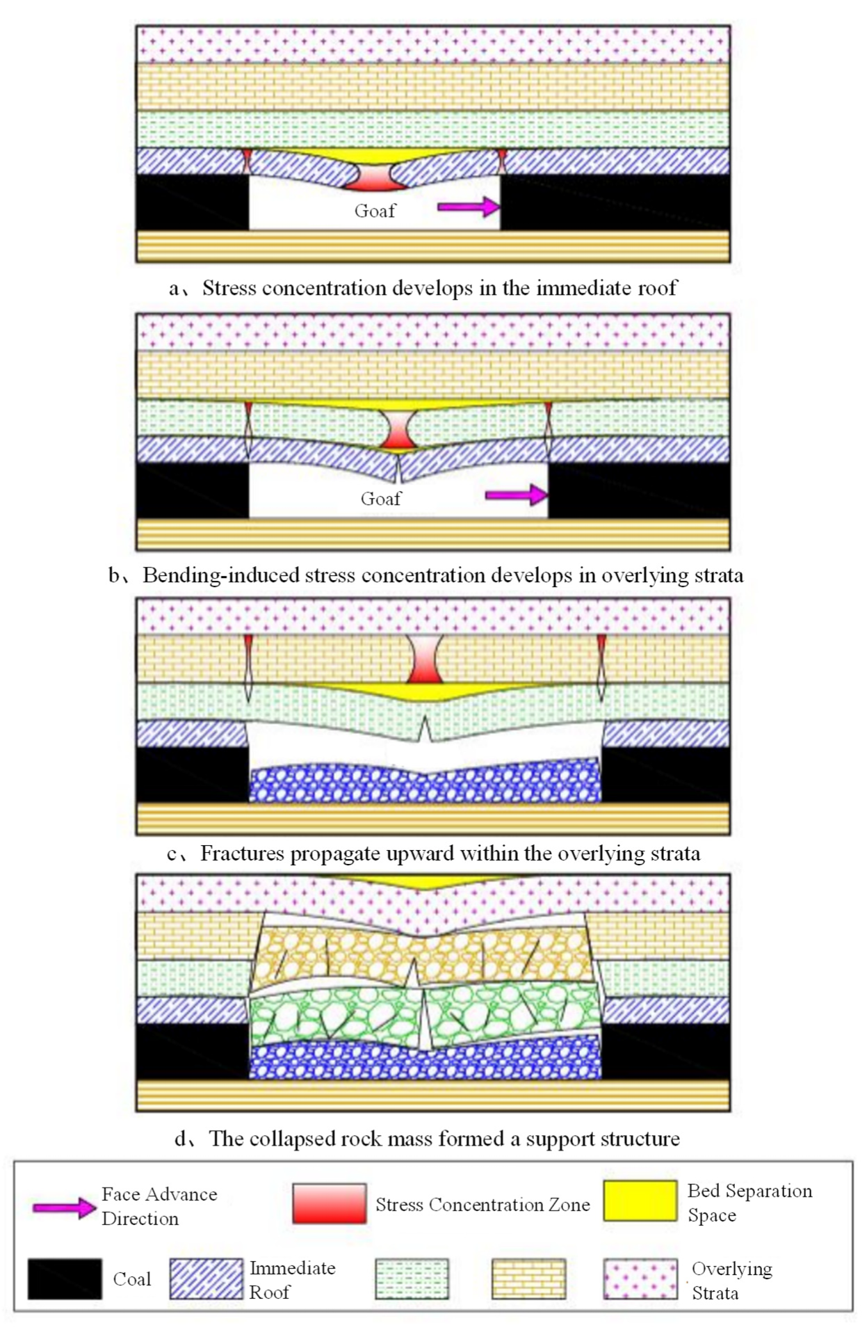 Processes 13 03033 g012