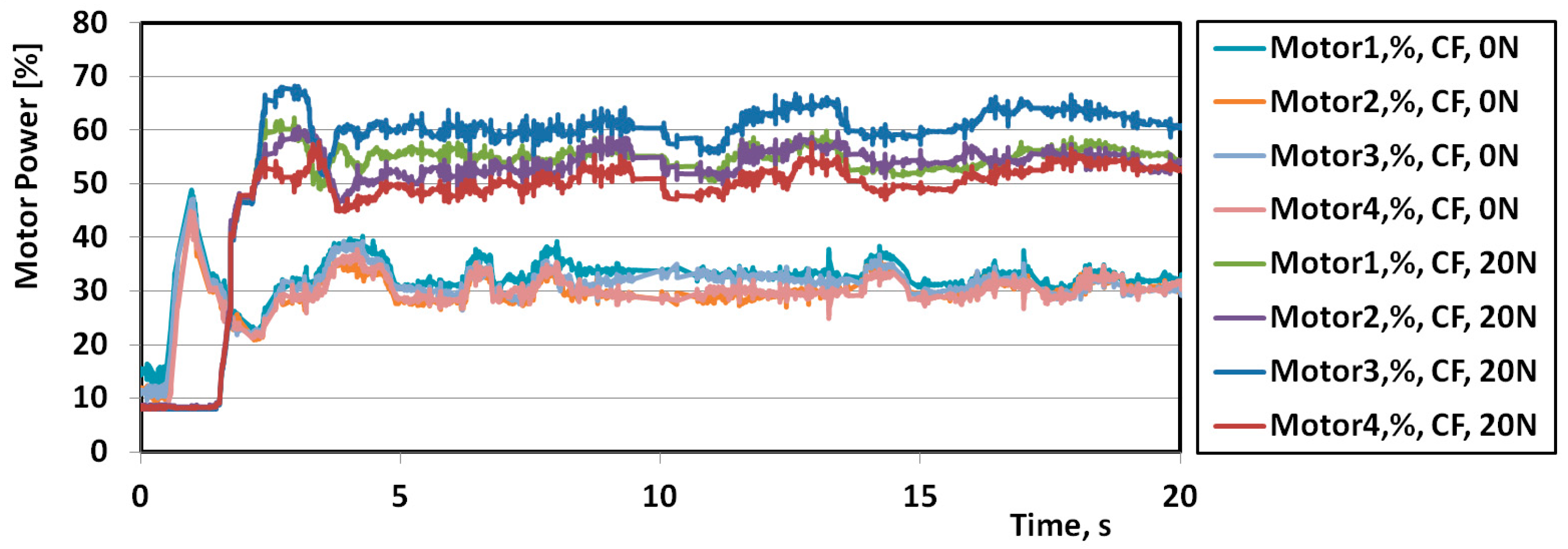 Processes 13 03034 g006