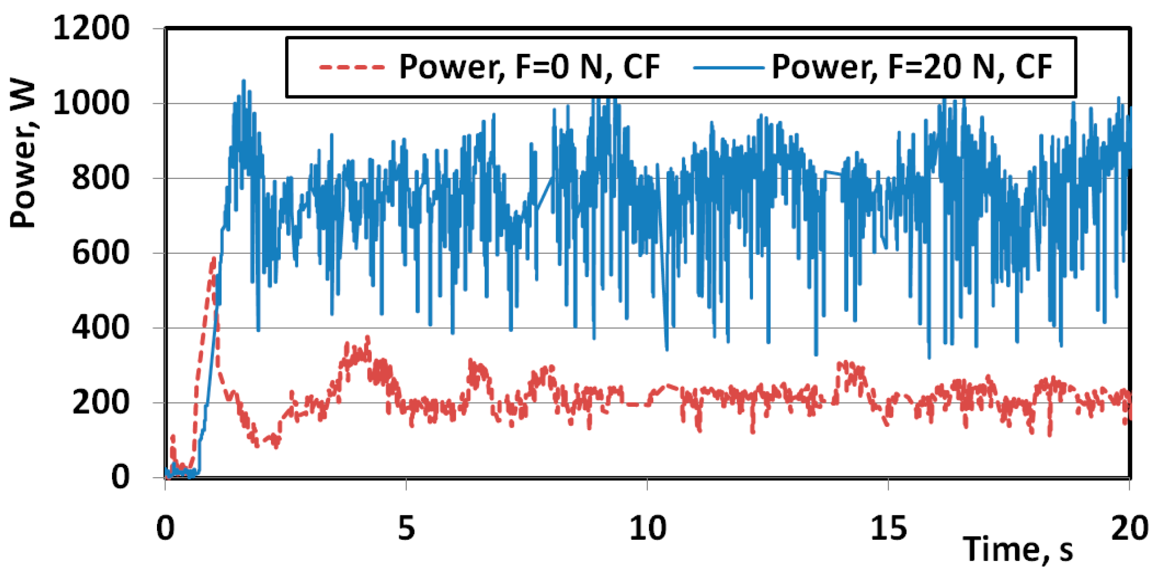 Processes 13 03034 g007