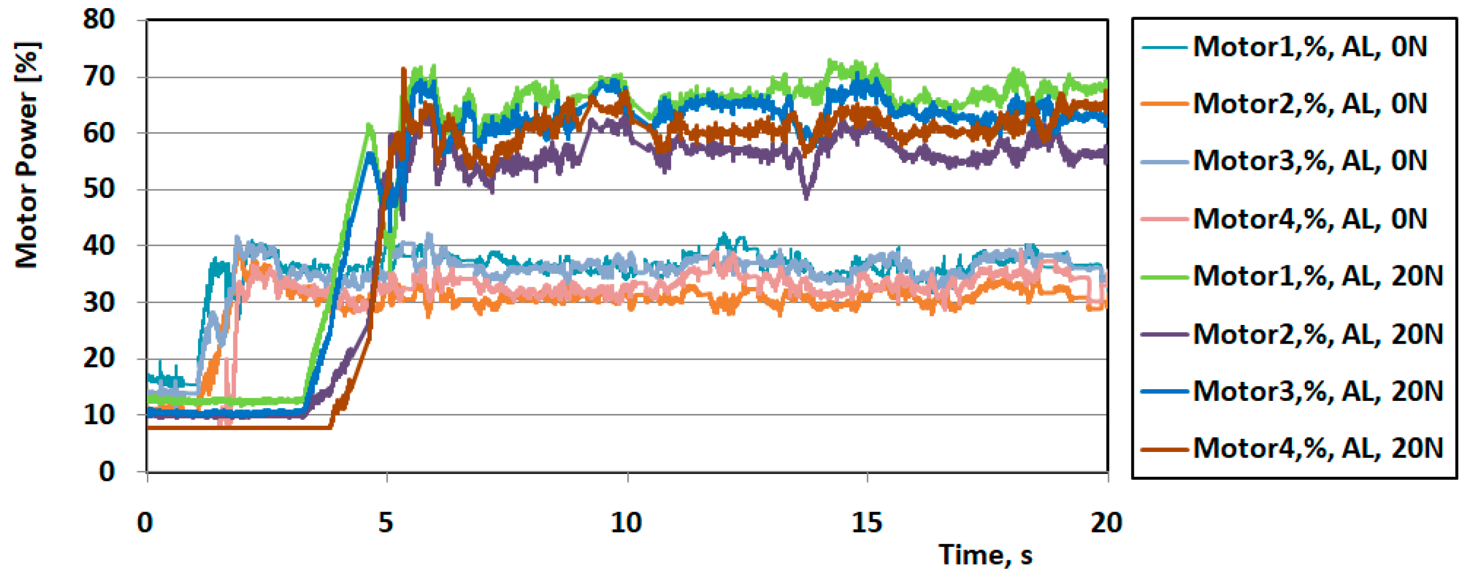 Processes 13 03034 g008