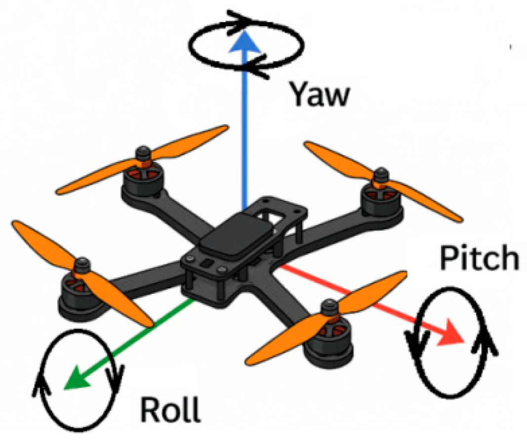 Processes 13 03034 g010