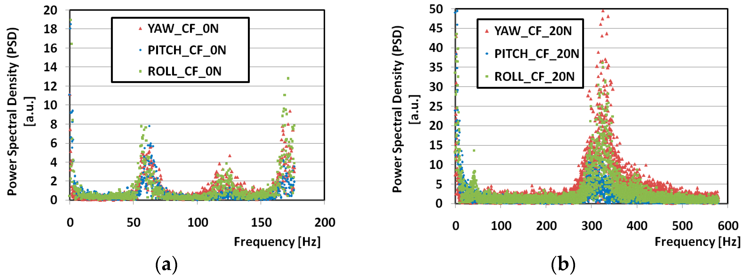 Processes 13 03034 g011