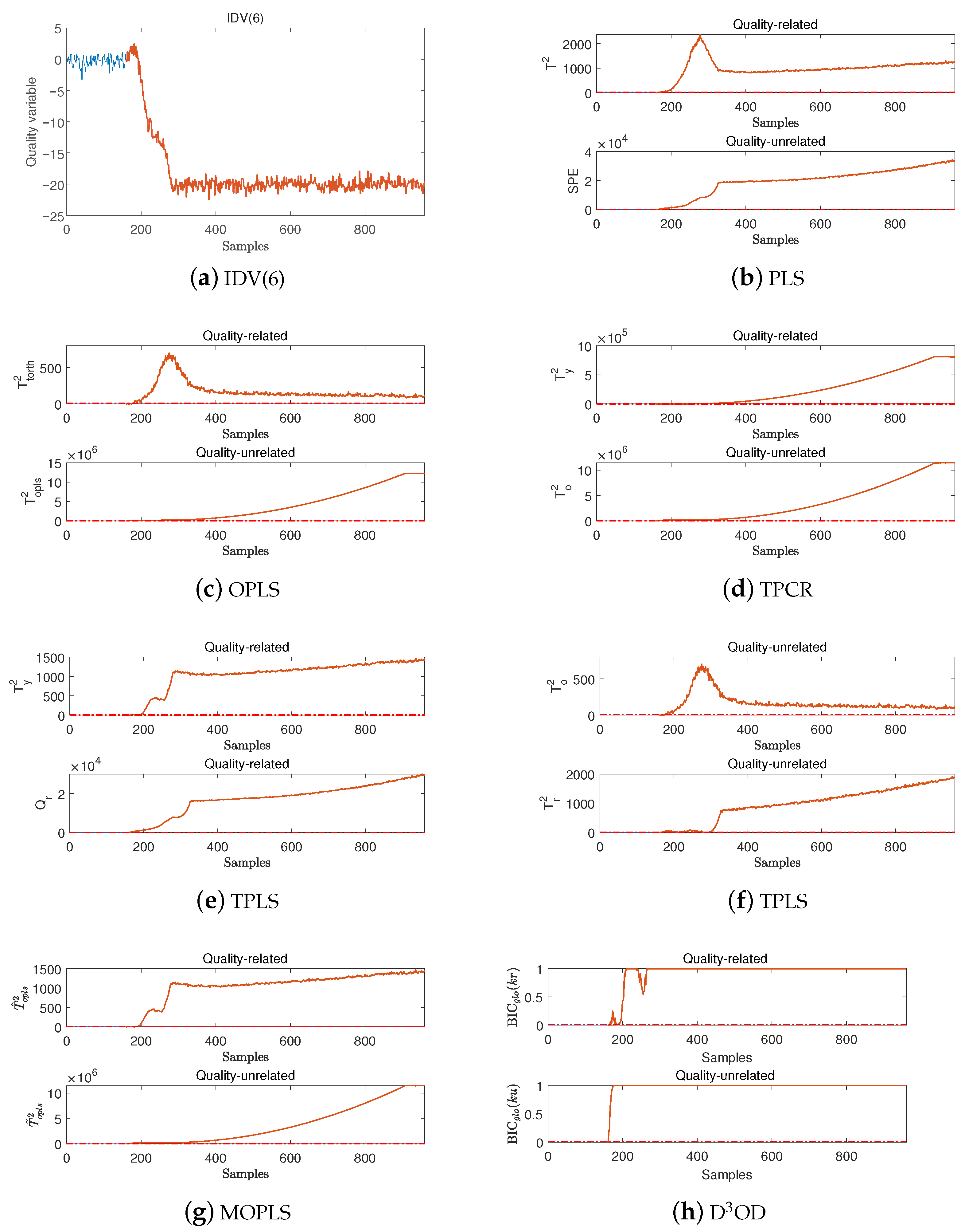 Processes 13 03035 g003