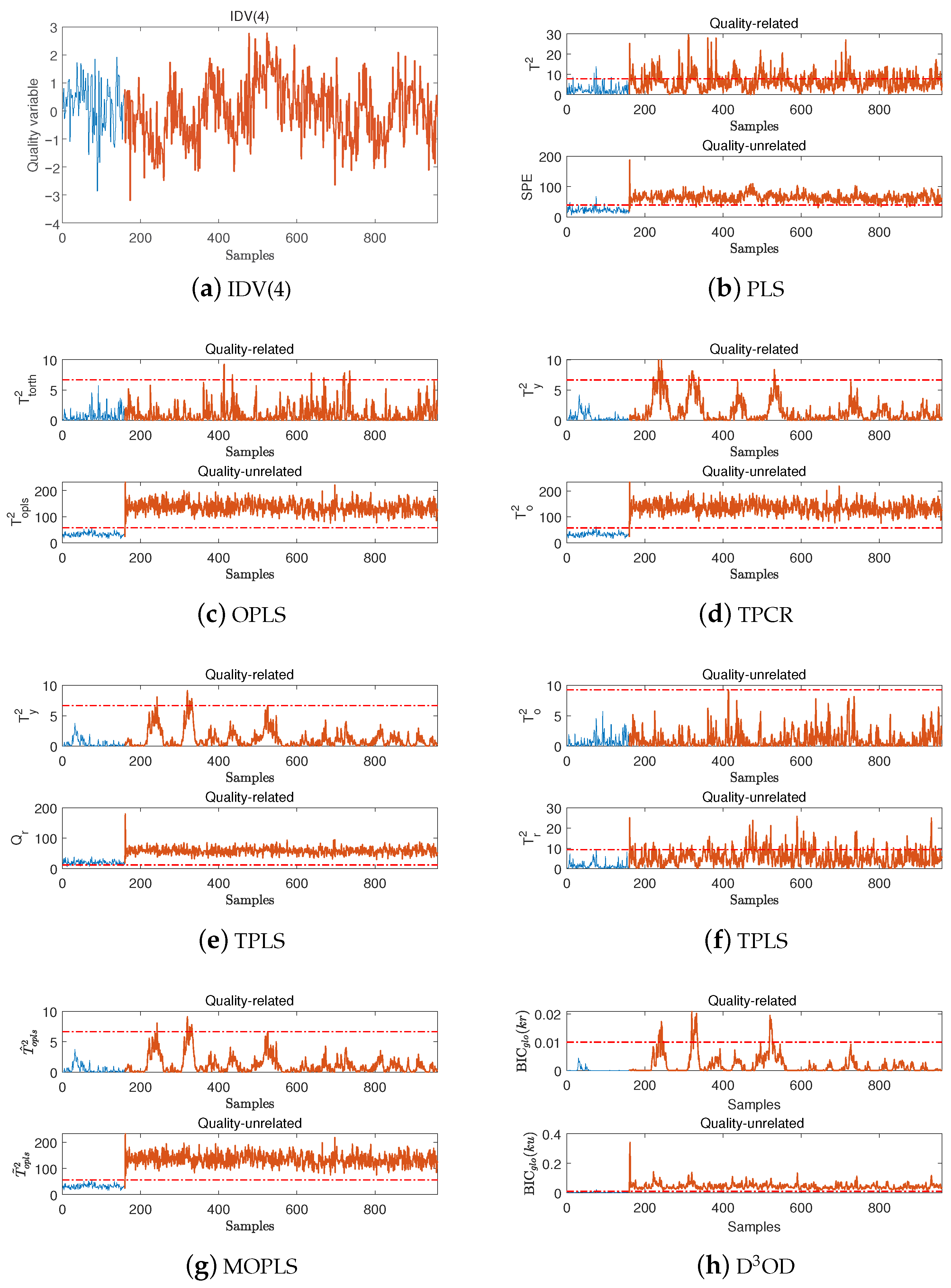 Processes 13 03035 g005