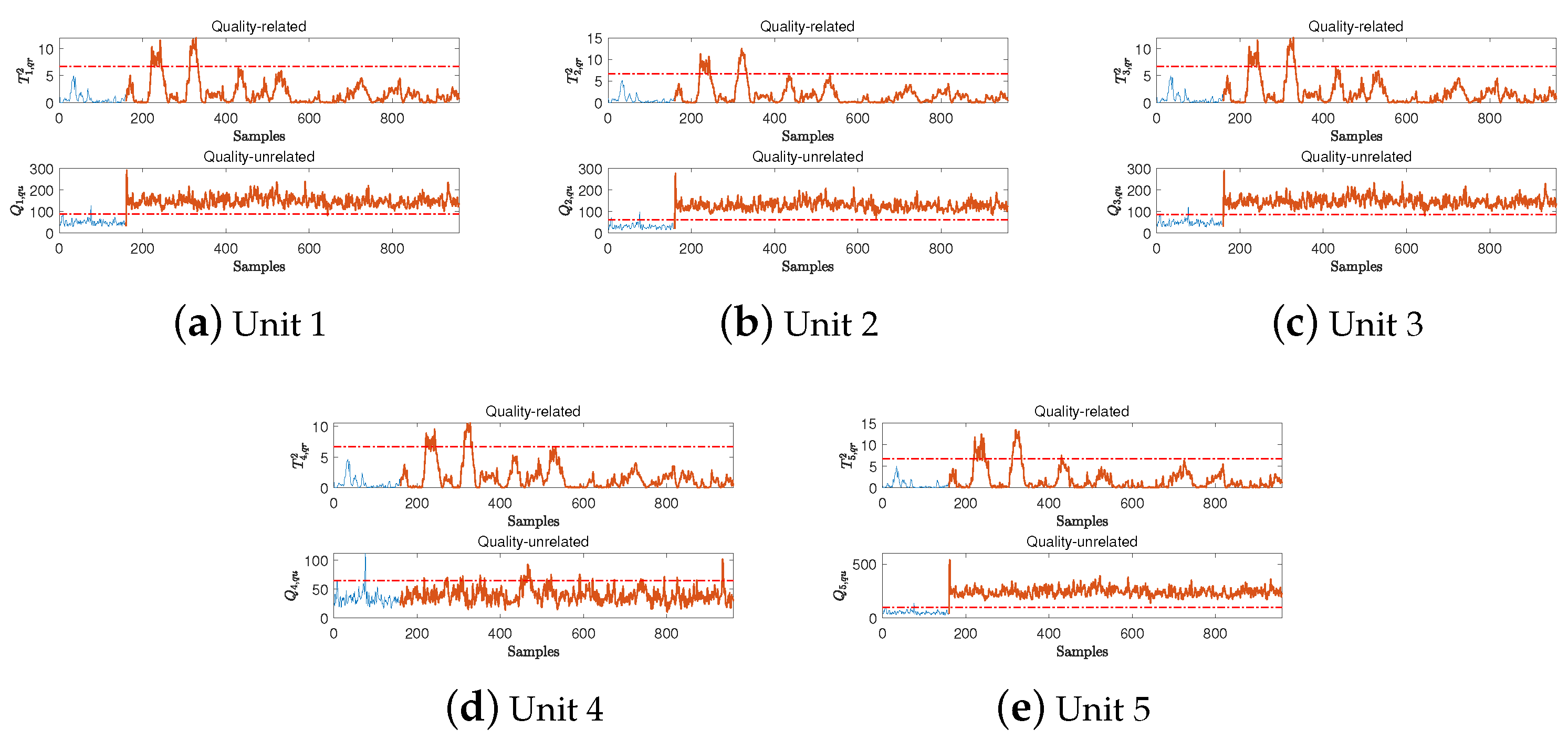 Processes 13 03035 g006
