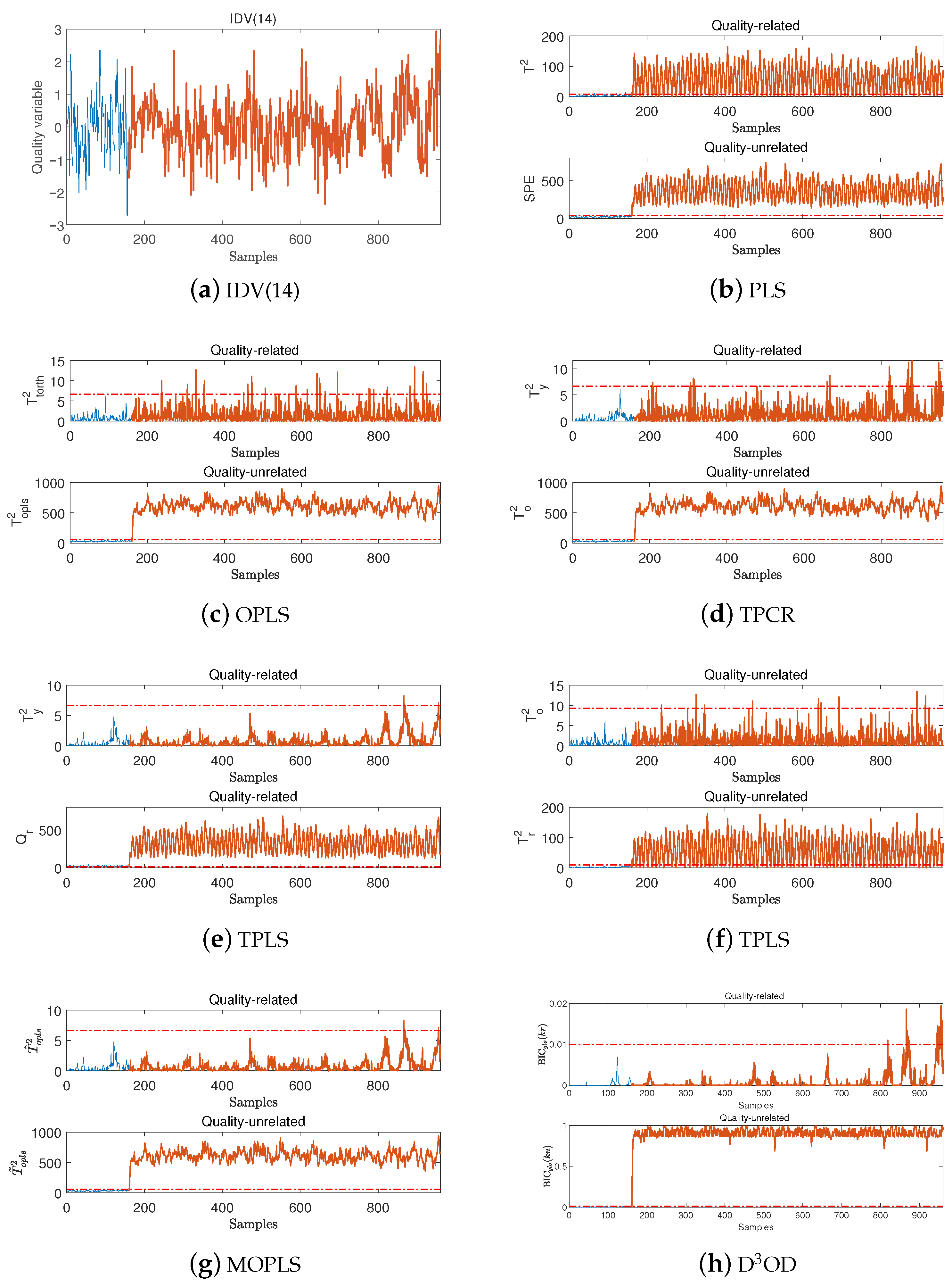 Processes 13 03035 g007