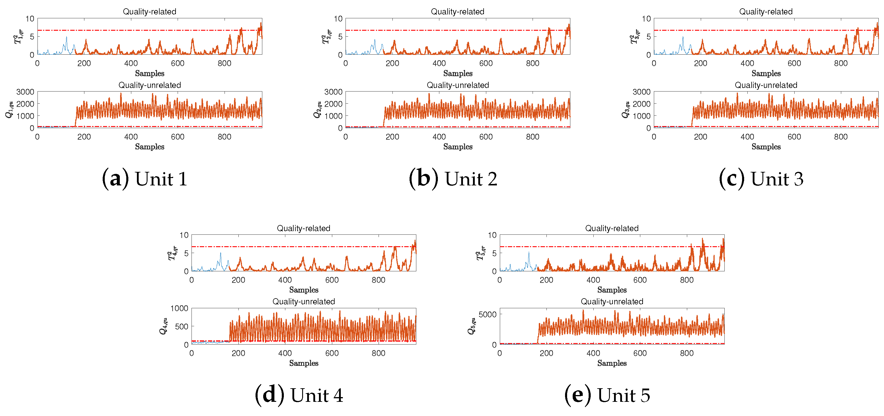 Processes 13 03035 g008