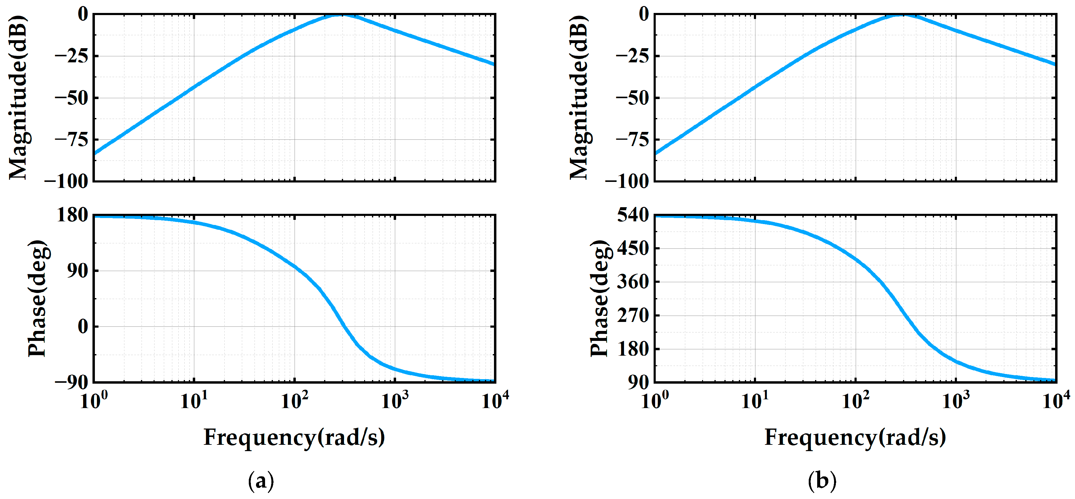 Processes 13 03036 g005