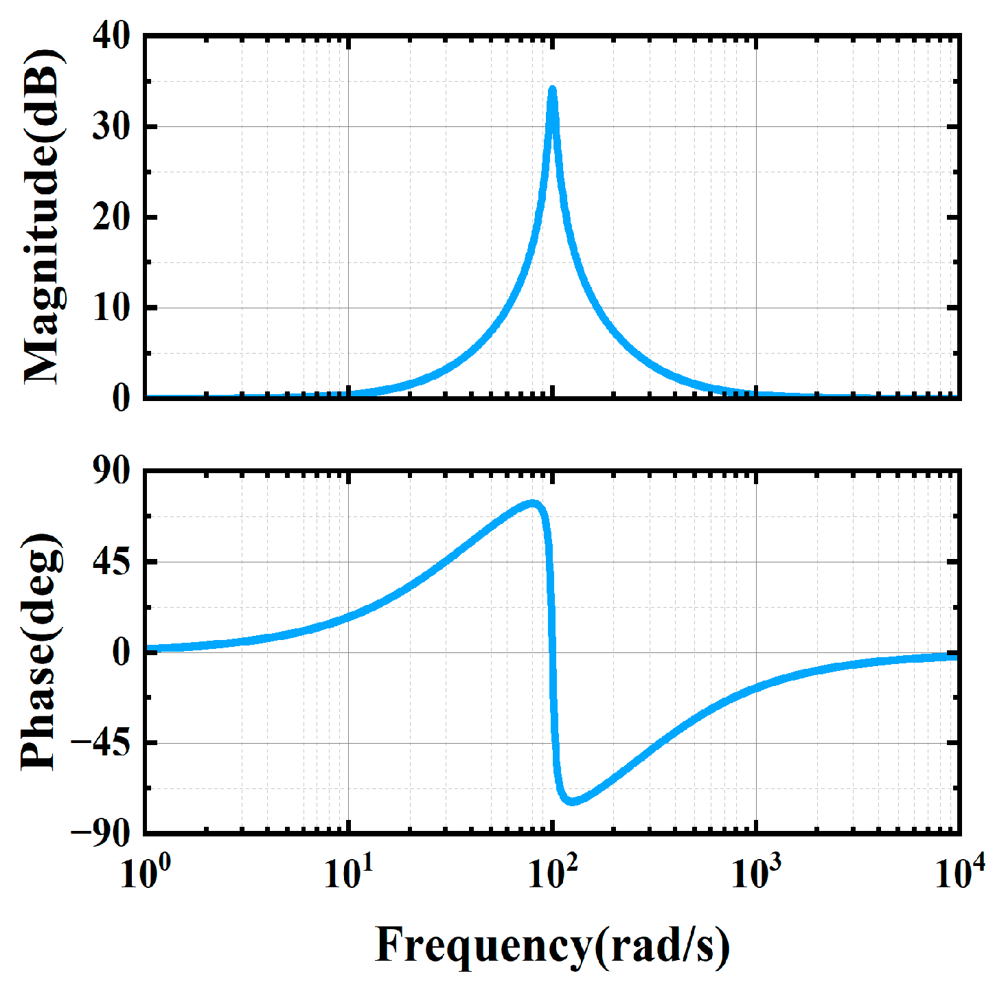 Processes 13 03036 g006