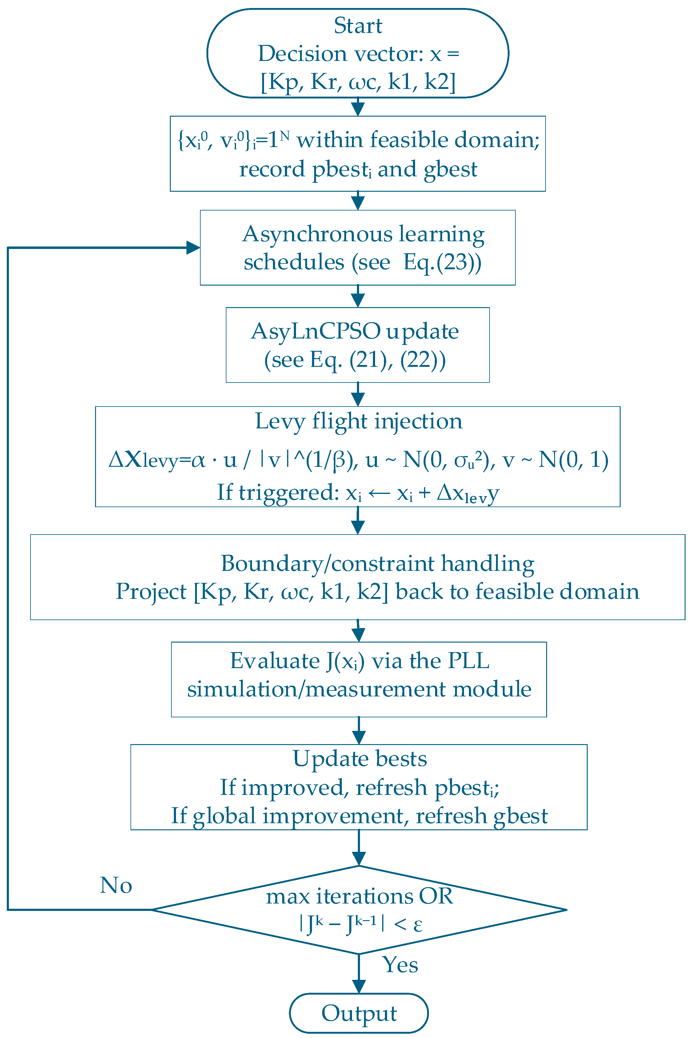 Processes 13 03036 g007