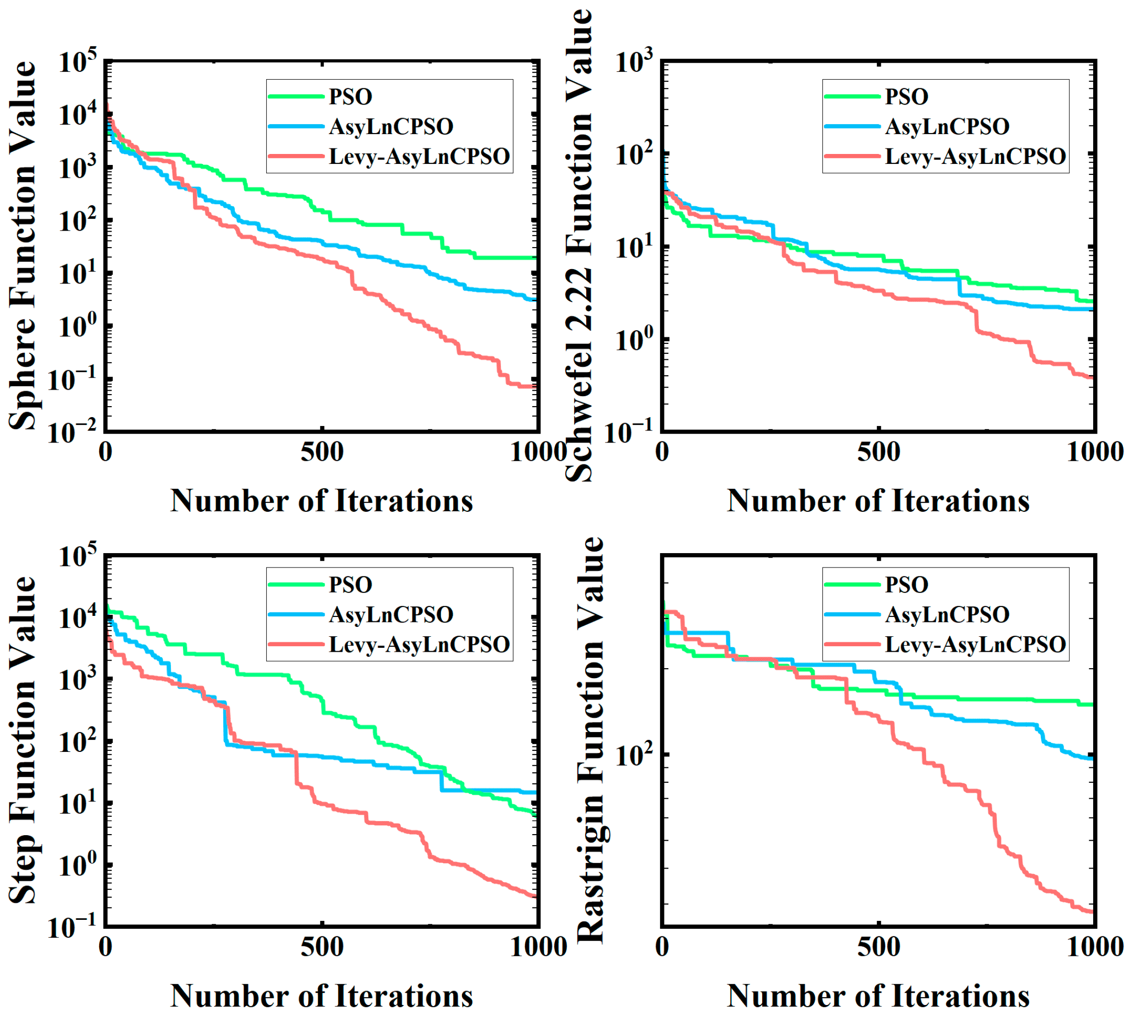 Processes 13 03036 g008