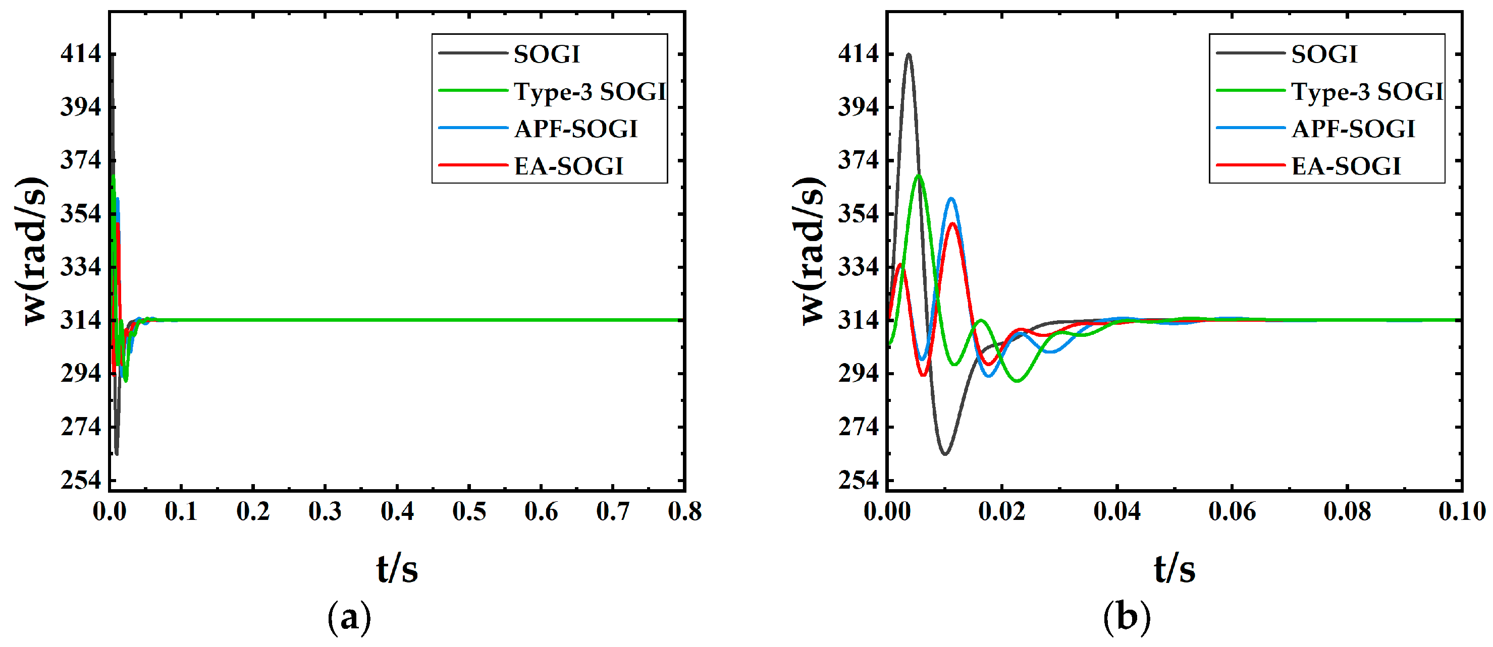 Processes 13 03036 g009