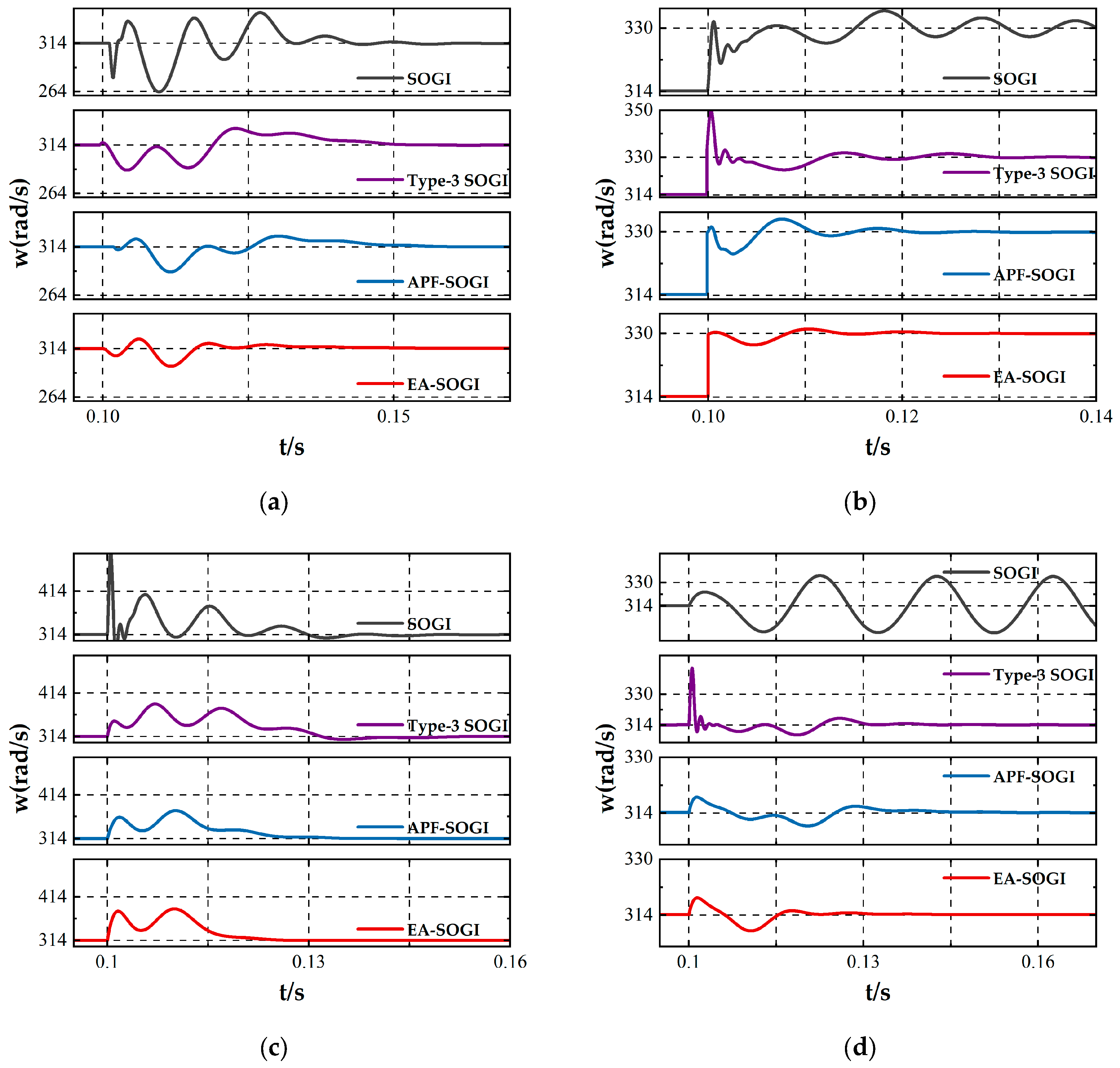 Processes 13 03036 g011
