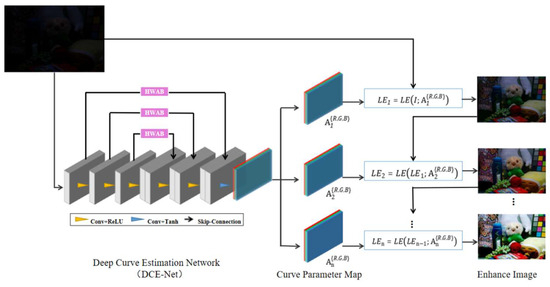 Processes 13 03038 g001