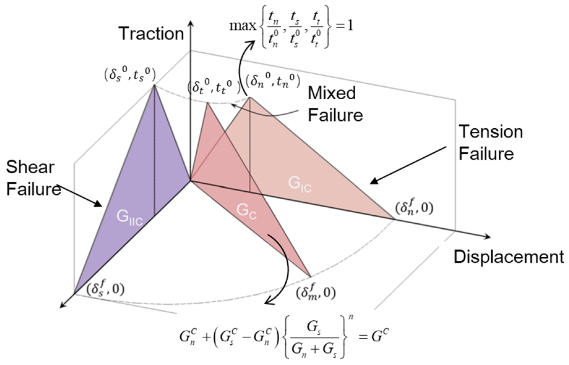 Processes 13 03039 g002
