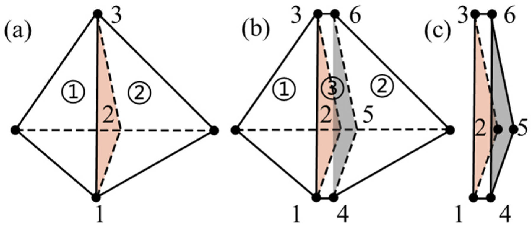 Processes 13 03039 g004