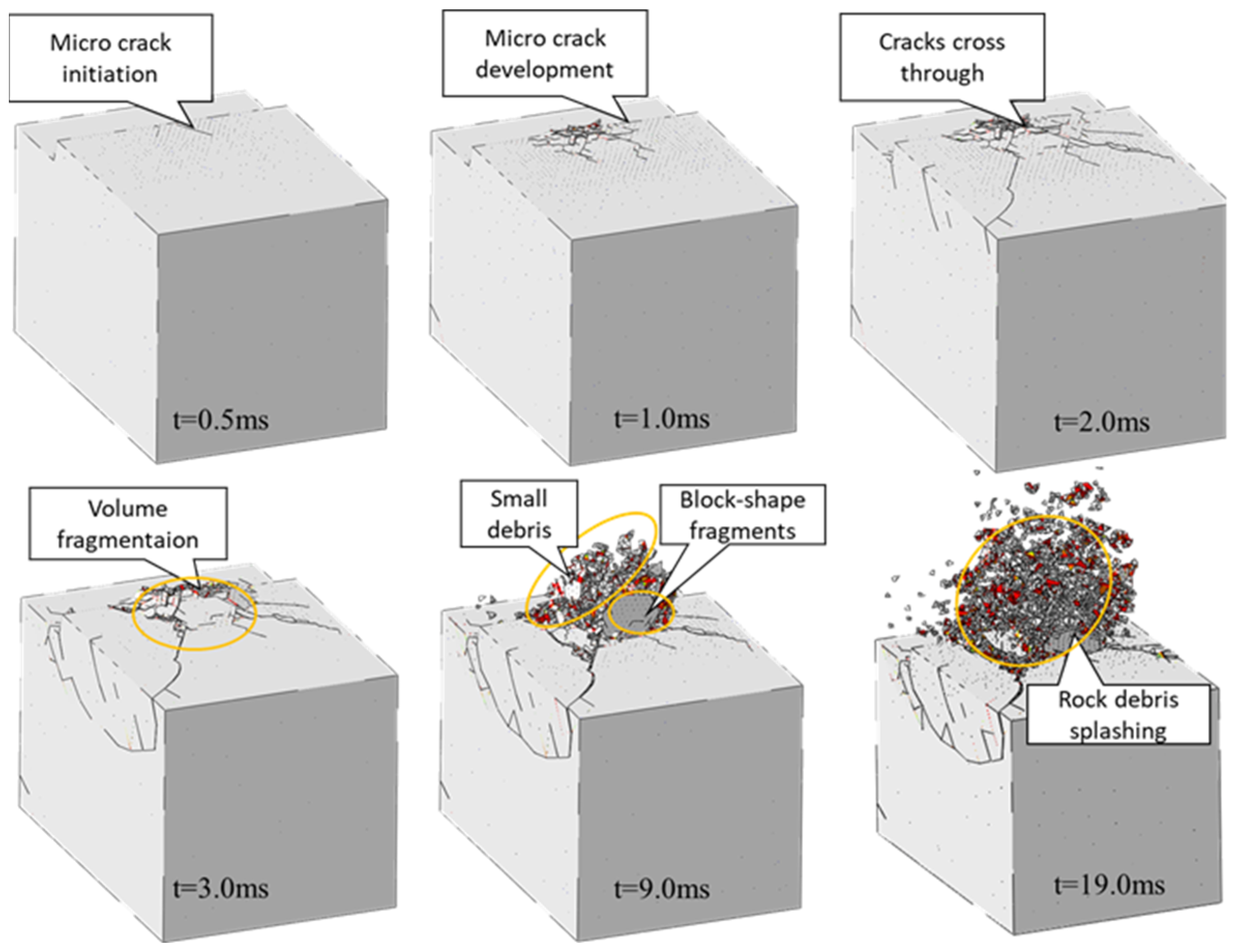 Processes 13 03039 g005