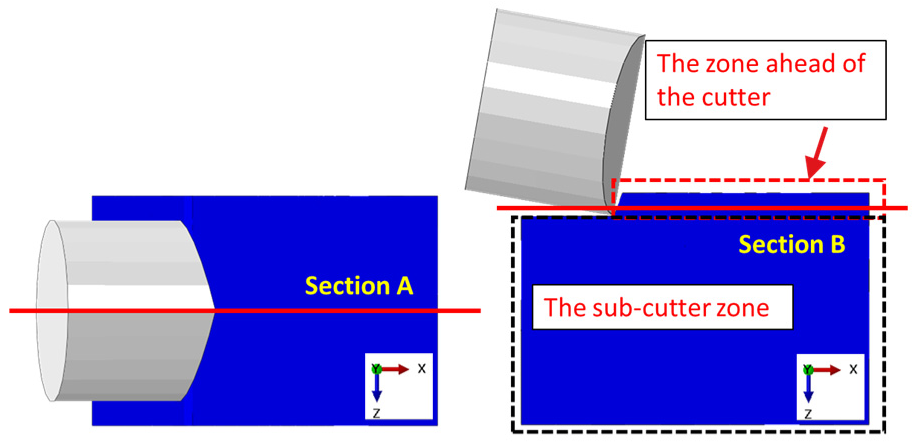 Processes 13 03039 g006