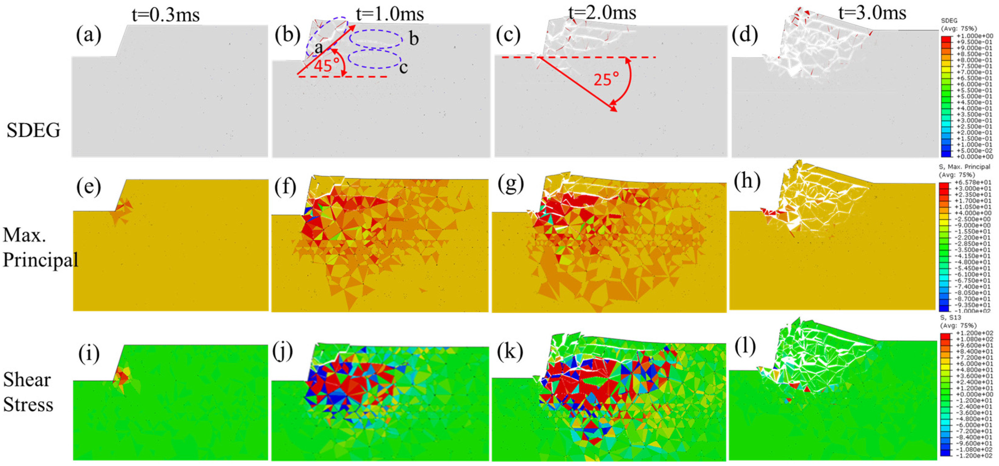 Processes 13 03039 g007